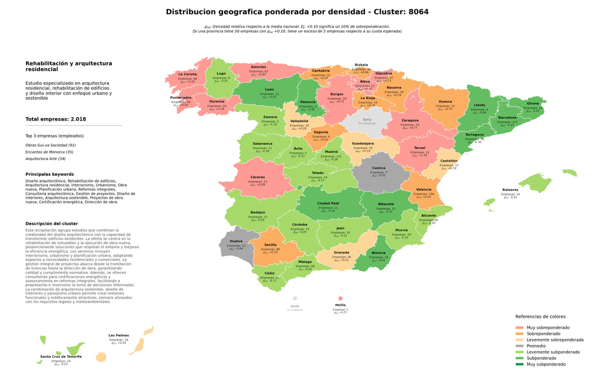 saturacion provincias diseño arquitectónico, consultoría arquitectónica, urbanismo