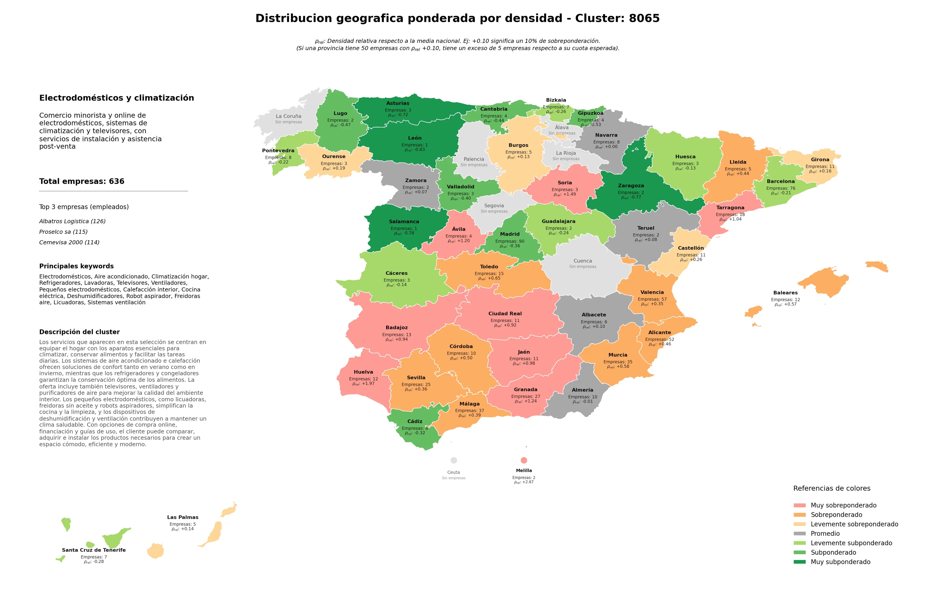 competencia por provincias electrodomésticos, ventiladores, televisores