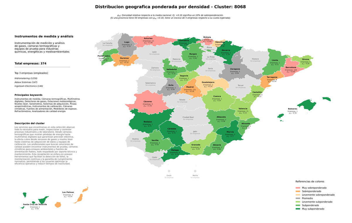 competencia por region multímetros digitales, fuentes de alimentación, estaciones meteorológicas