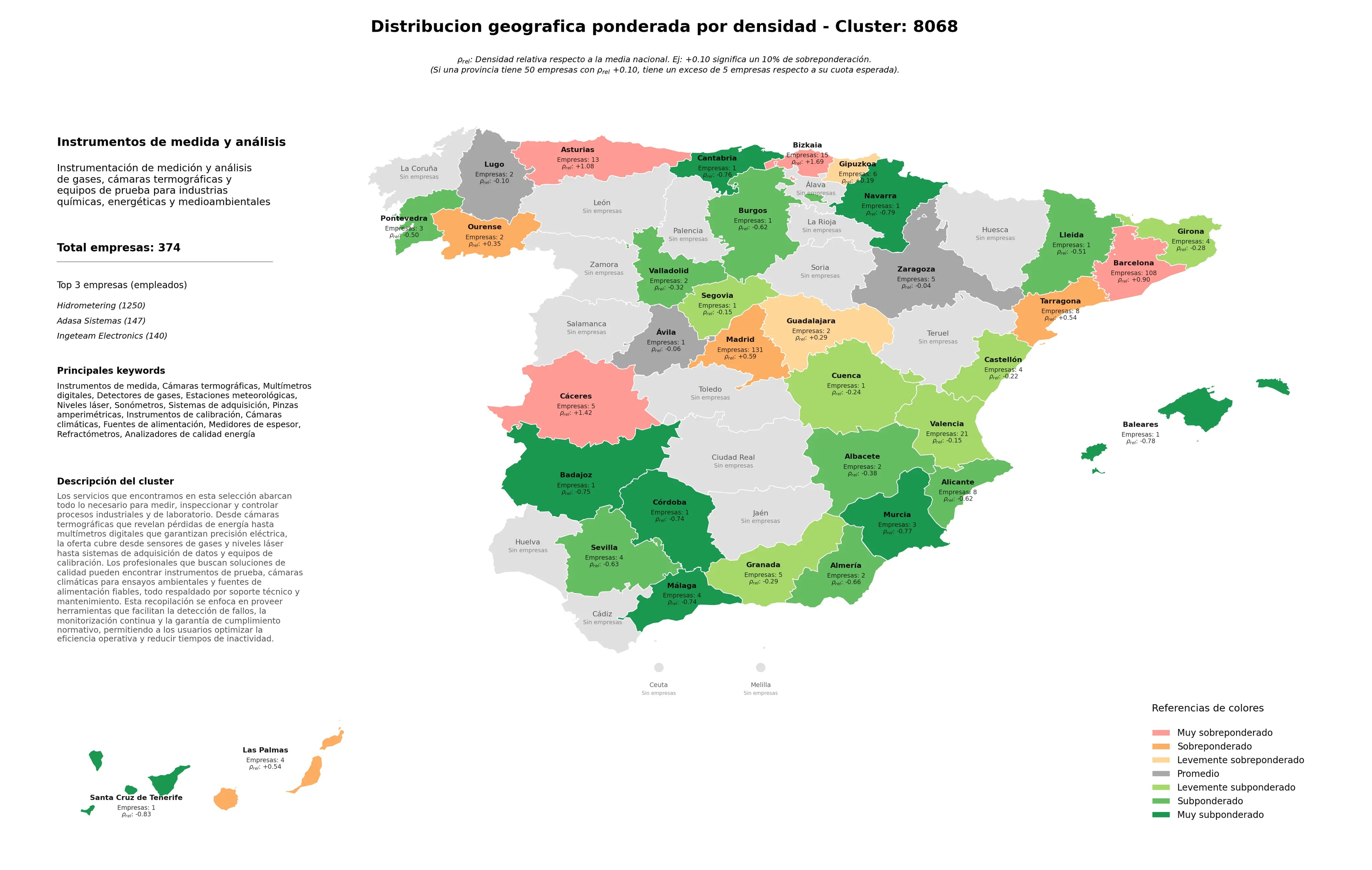 cobertura por regiones multímetros digitales, sistemas de adquisición, refractómetros