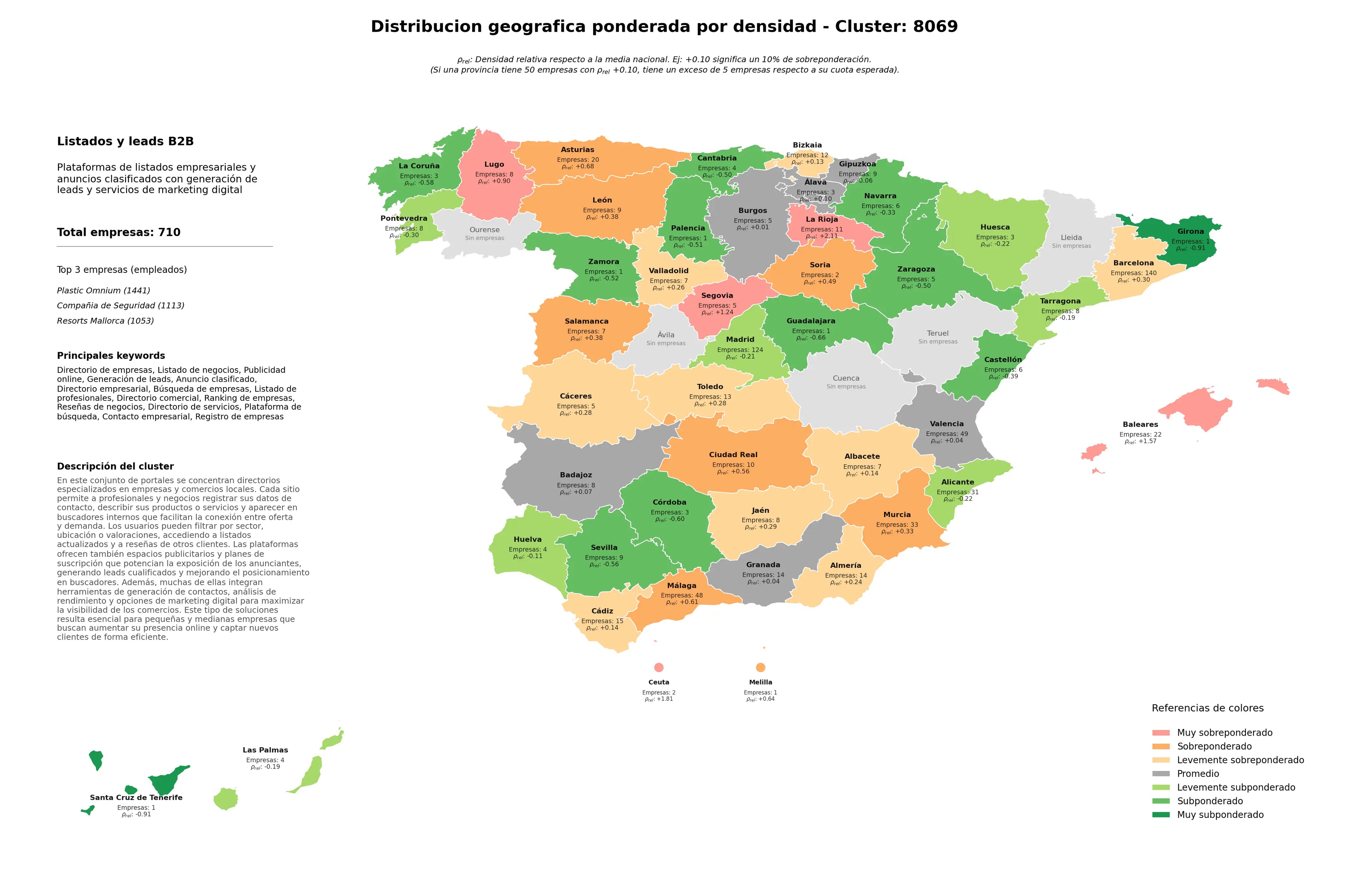 cobertura por regiones directorio de empresas, directorio de servicios, anuncio clasificado