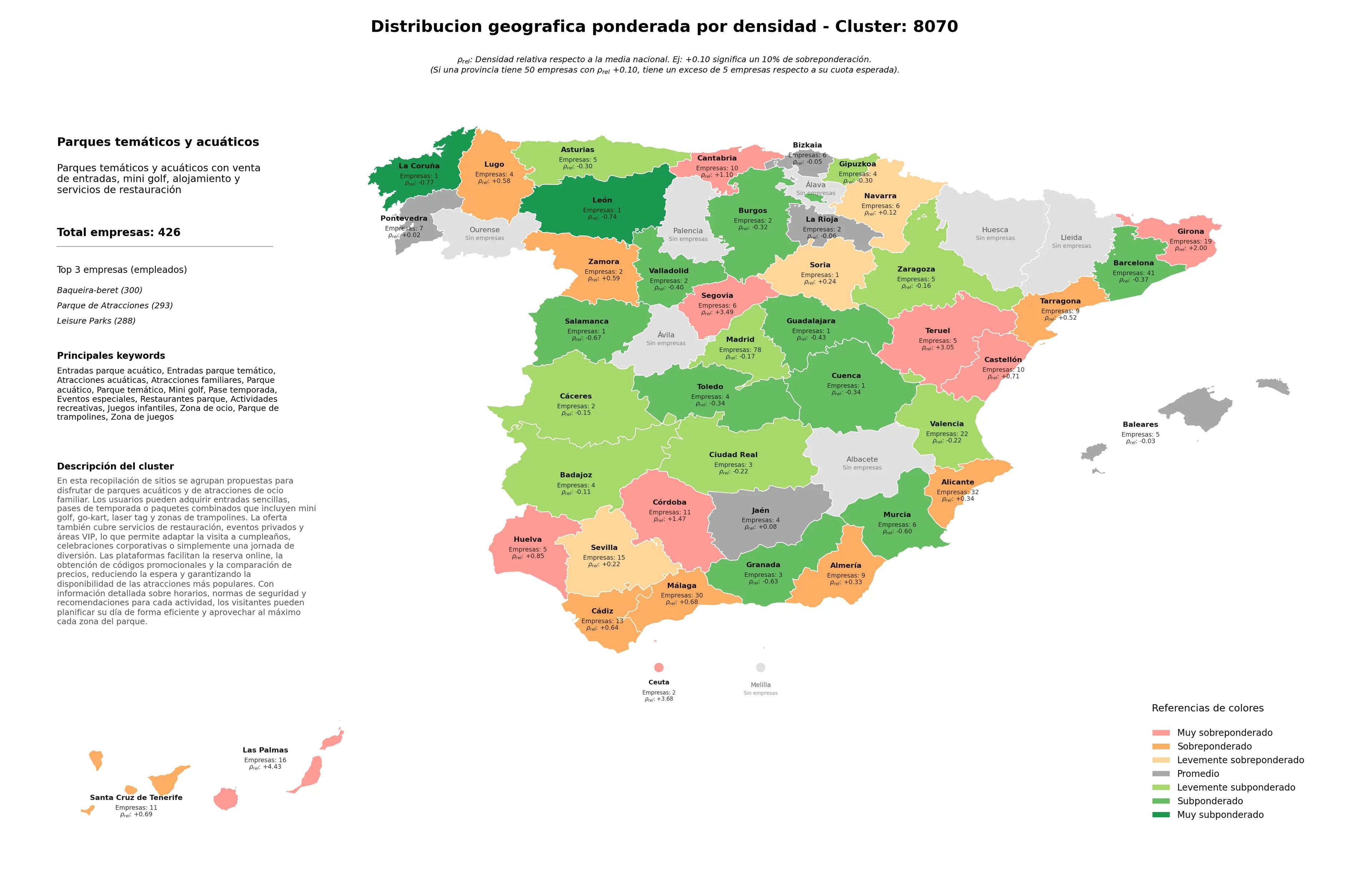 competencia por provincias atracciones acuáticas, parque de trampolines, zona de ocio