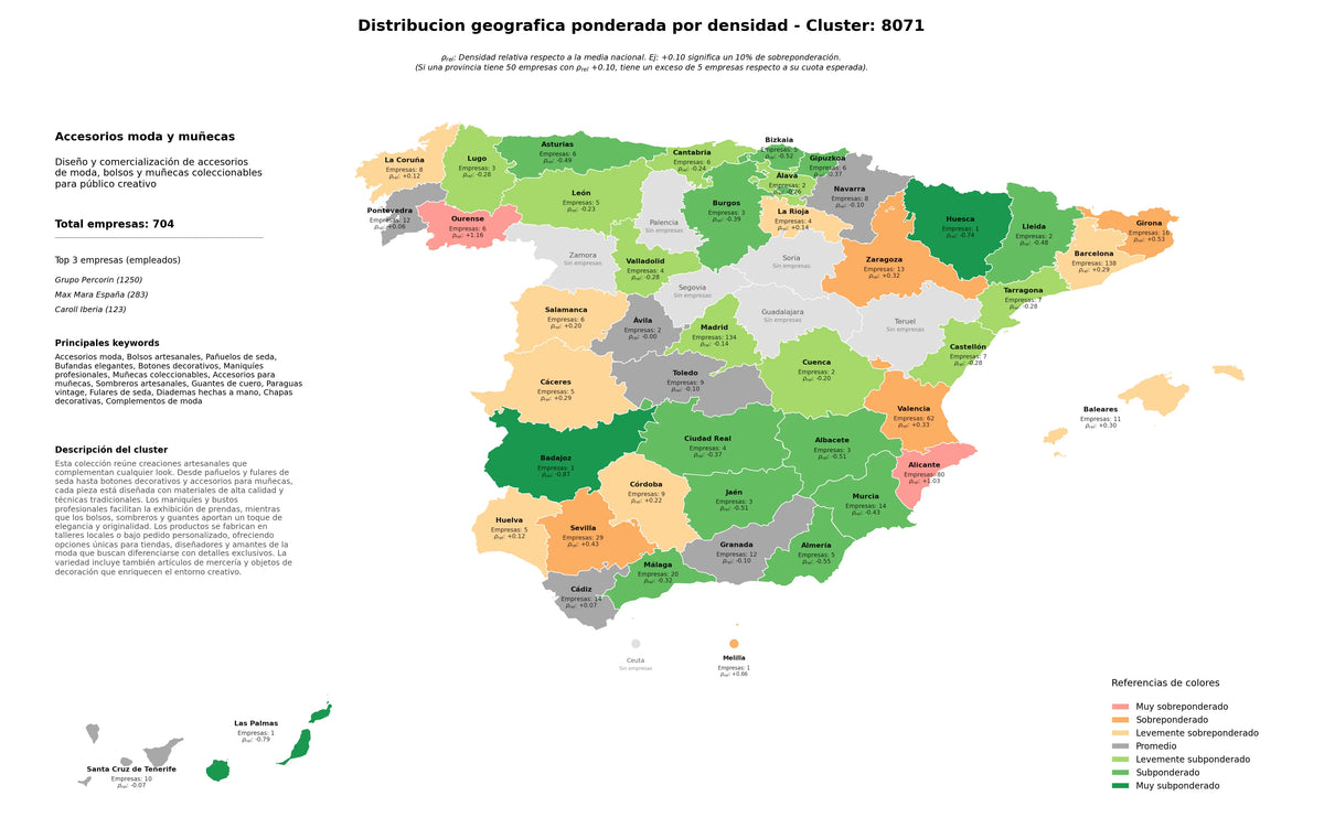 competencia provincial pañuelos de seda, botones decorativos, muñecas coleccionables