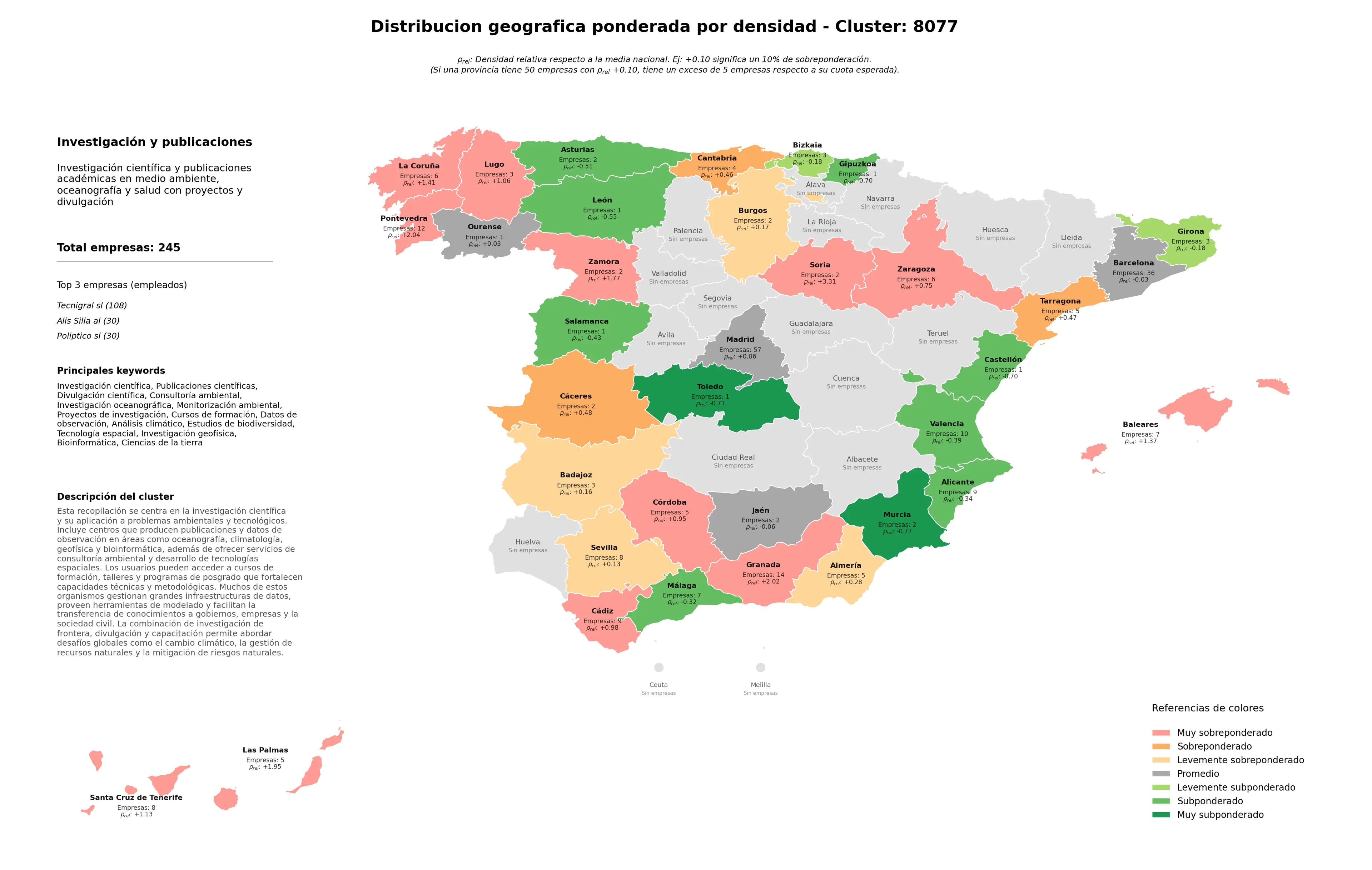 análisis provincial publicaciones científicas, estudios de biodiversidad, monitorización ambiental