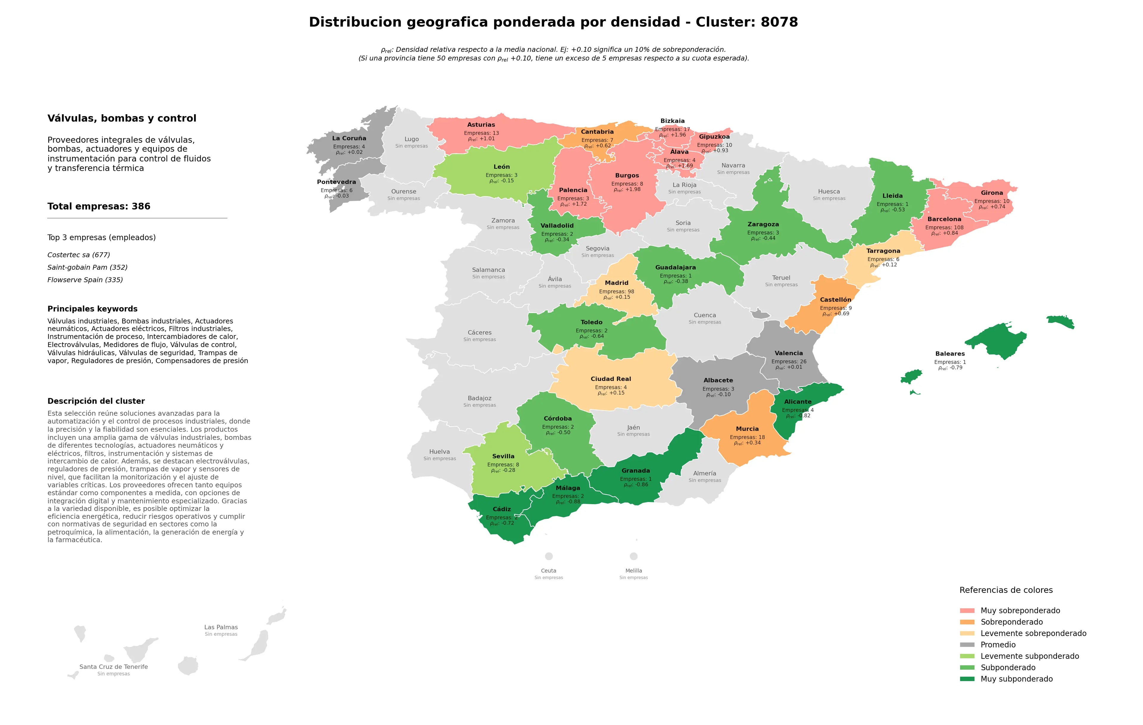 competencia por region actuadores neumáticos, actuadores eléctricos, reguladores de presión