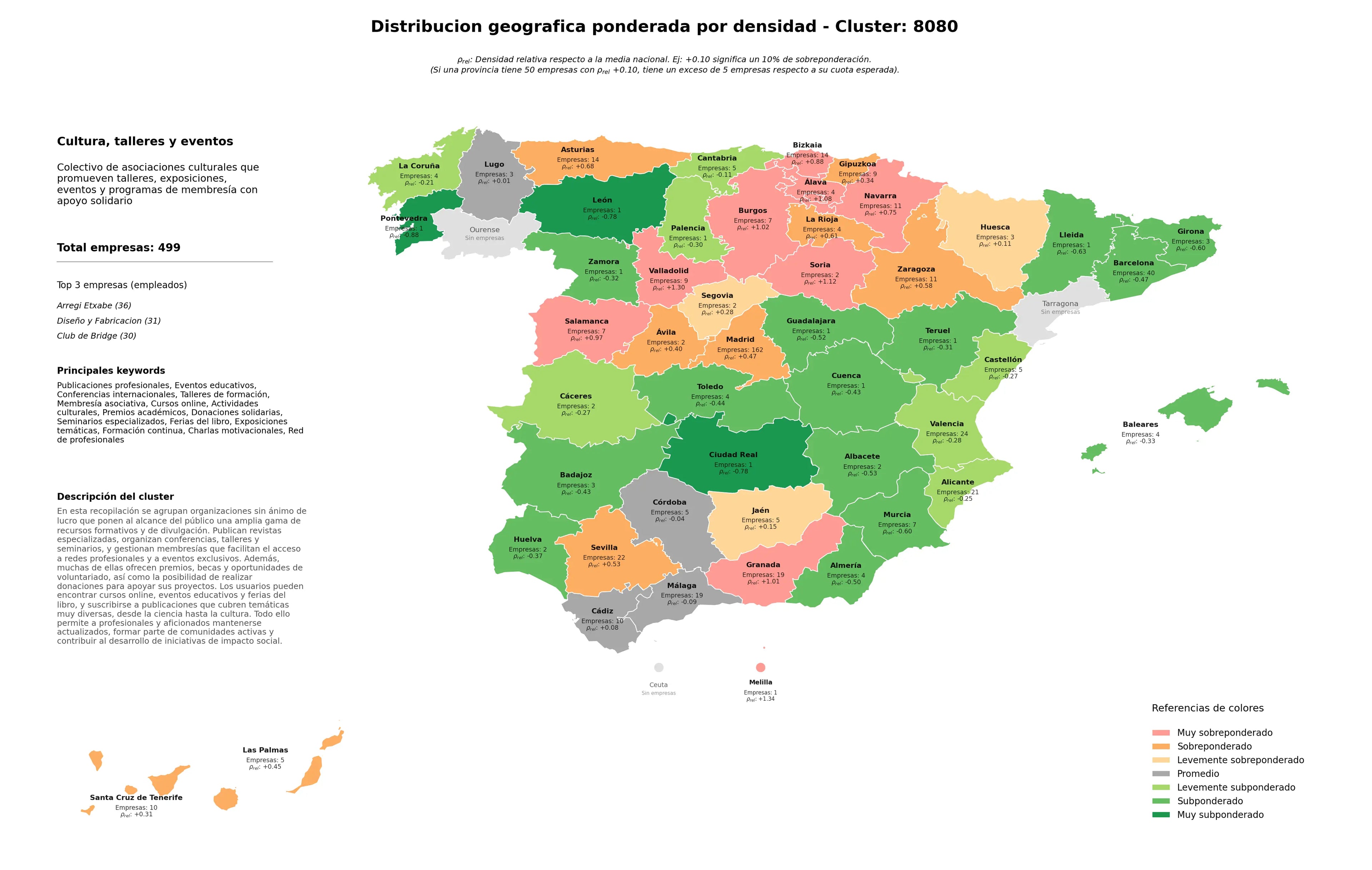 distribución geográfica publicaciones profesionales, charlas motivacionales, talleres de formación