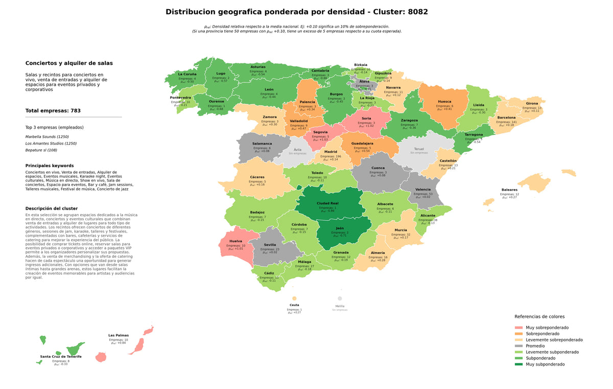 provincias con mayor oportunidad alquiler de espacios, espacio para eventos, jam sessions