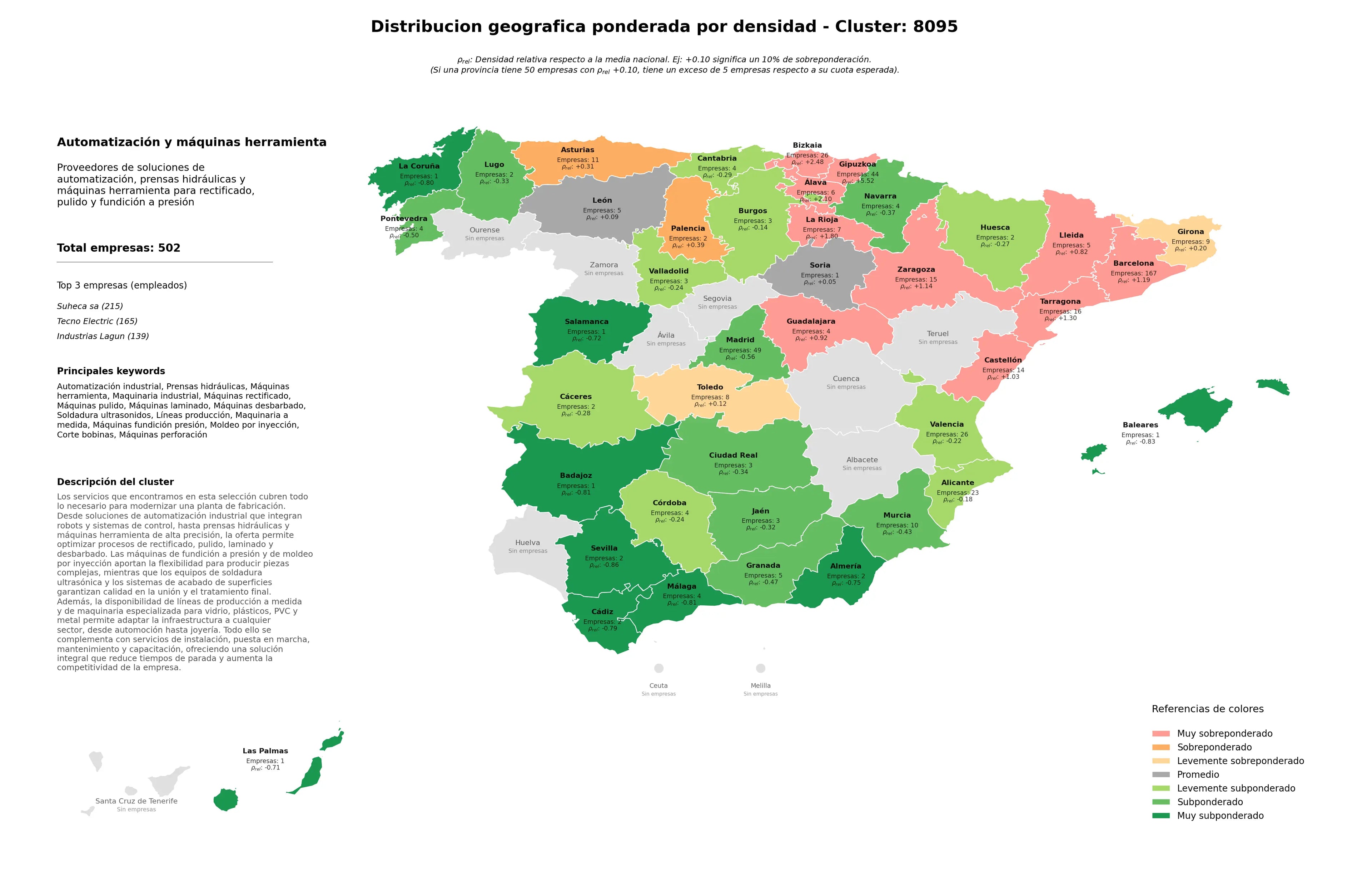 distribución geográfica prensas hidráulicas, máquinas laminado, máquinas perforación