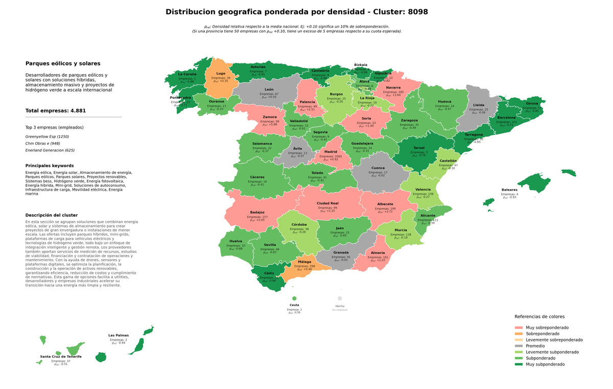 saturacion provincias energía solar, proyectos renovables, energía fotovoltaica