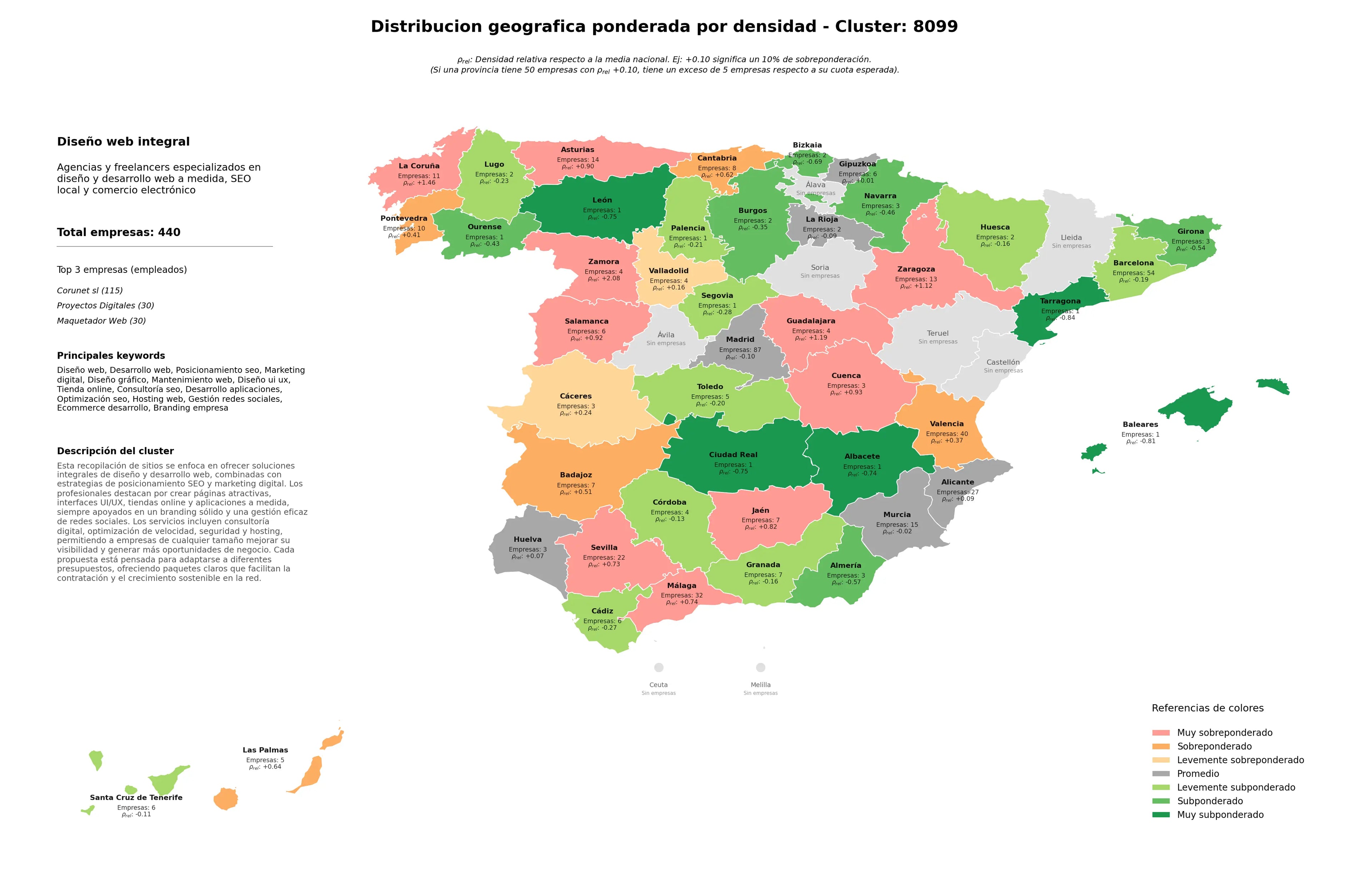 provincias menos competidas desarrollo web, branding empresa, optimización SEO
