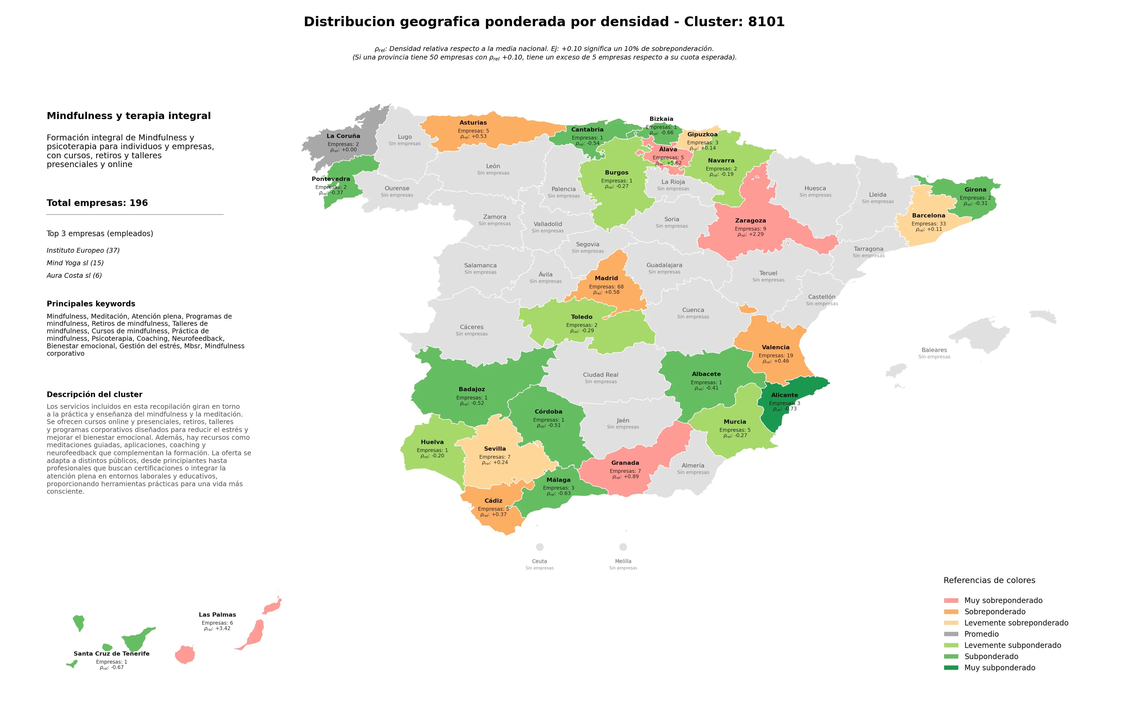 provincias mas competidas atención plena, neurofeedback, programas de mindfulness