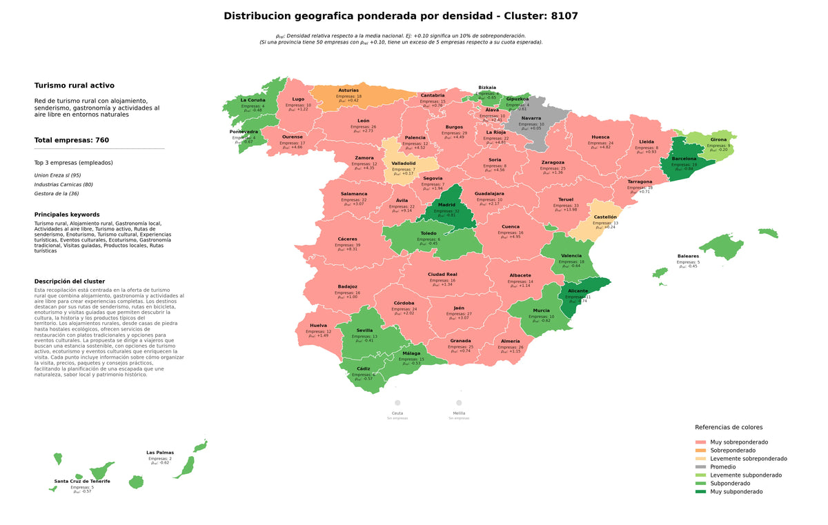 ponderación por provincias gastronomía local, experiencias turísticas, rutas turísticas