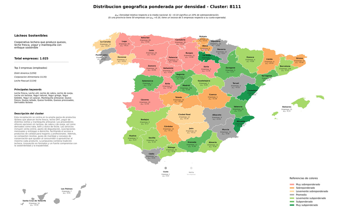 provincias con mayor oportunidad leche de cabra, yogur griego, queso rallado