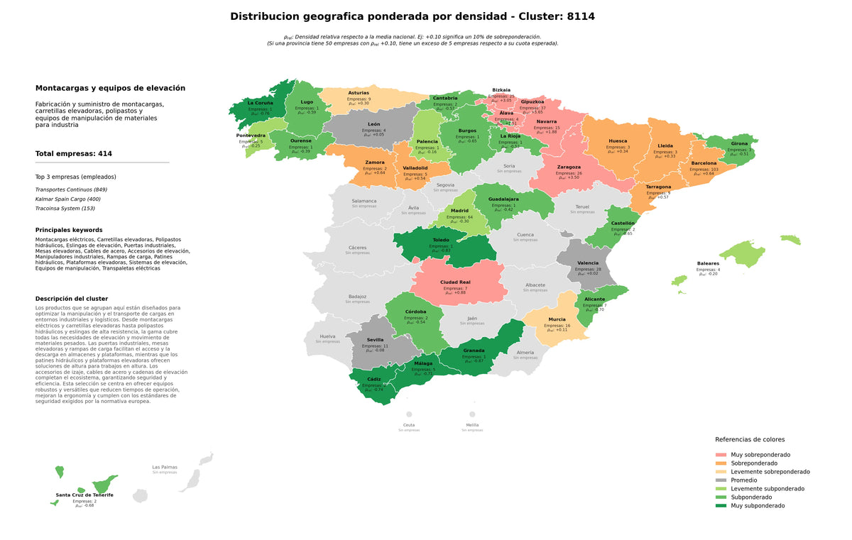 provincias mas competidas polipastos hidráulicos, puertas industriales, mesas elevadoras