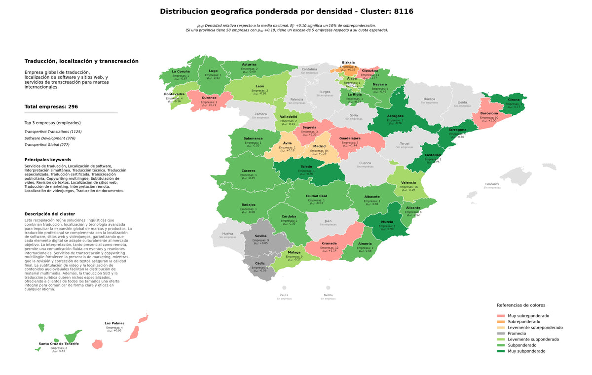distribución geográfica localización de software, subtitulación de video, traducción certificada