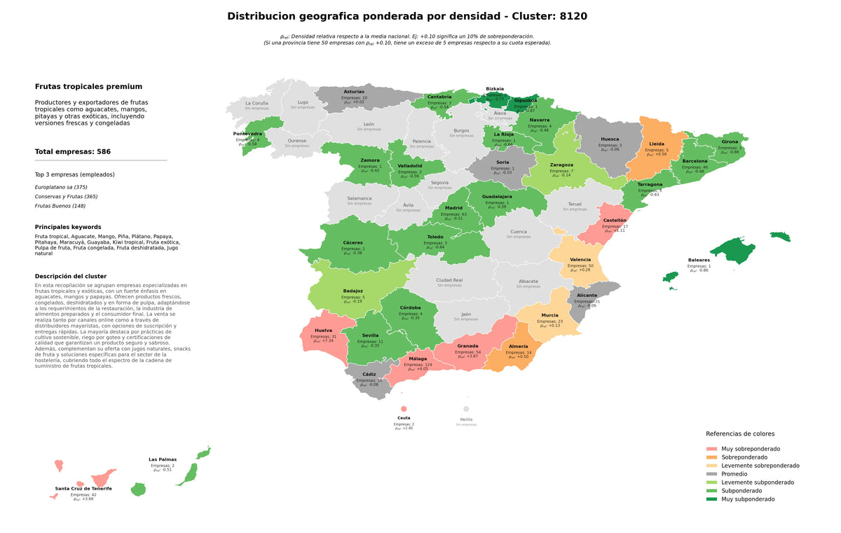 saturacion provincias fruta tropical, kiwi tropical, guayaba