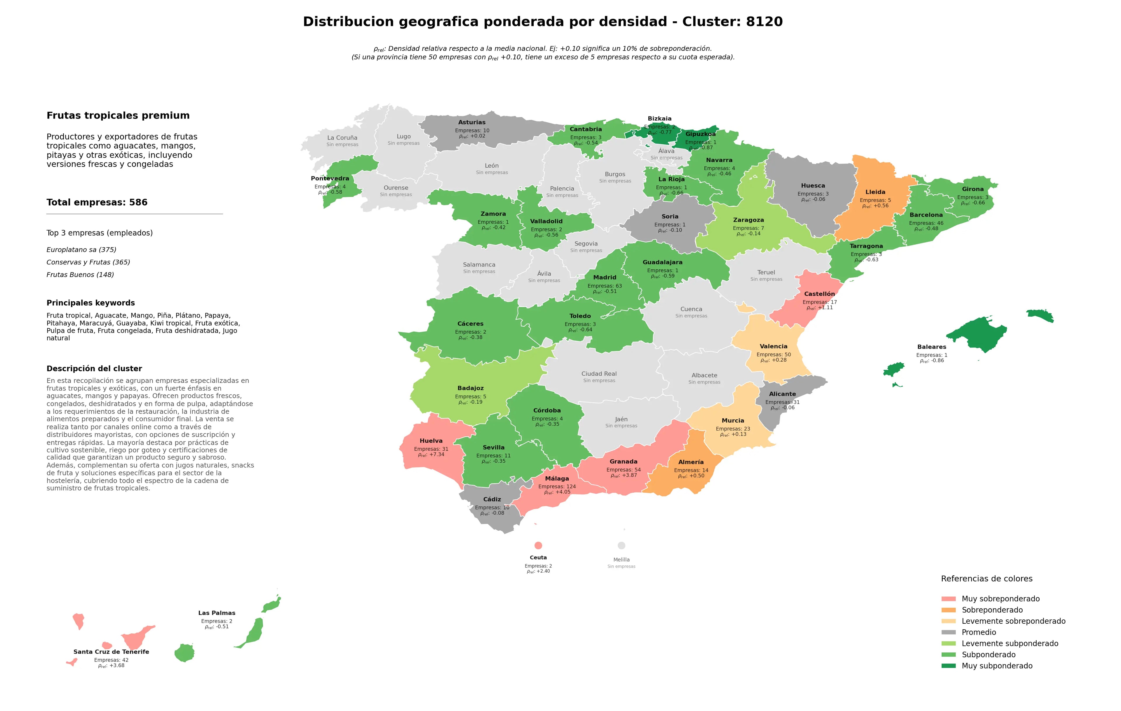 ponderación por provincias fruta tropical, kiwi tropical, fruta exótica