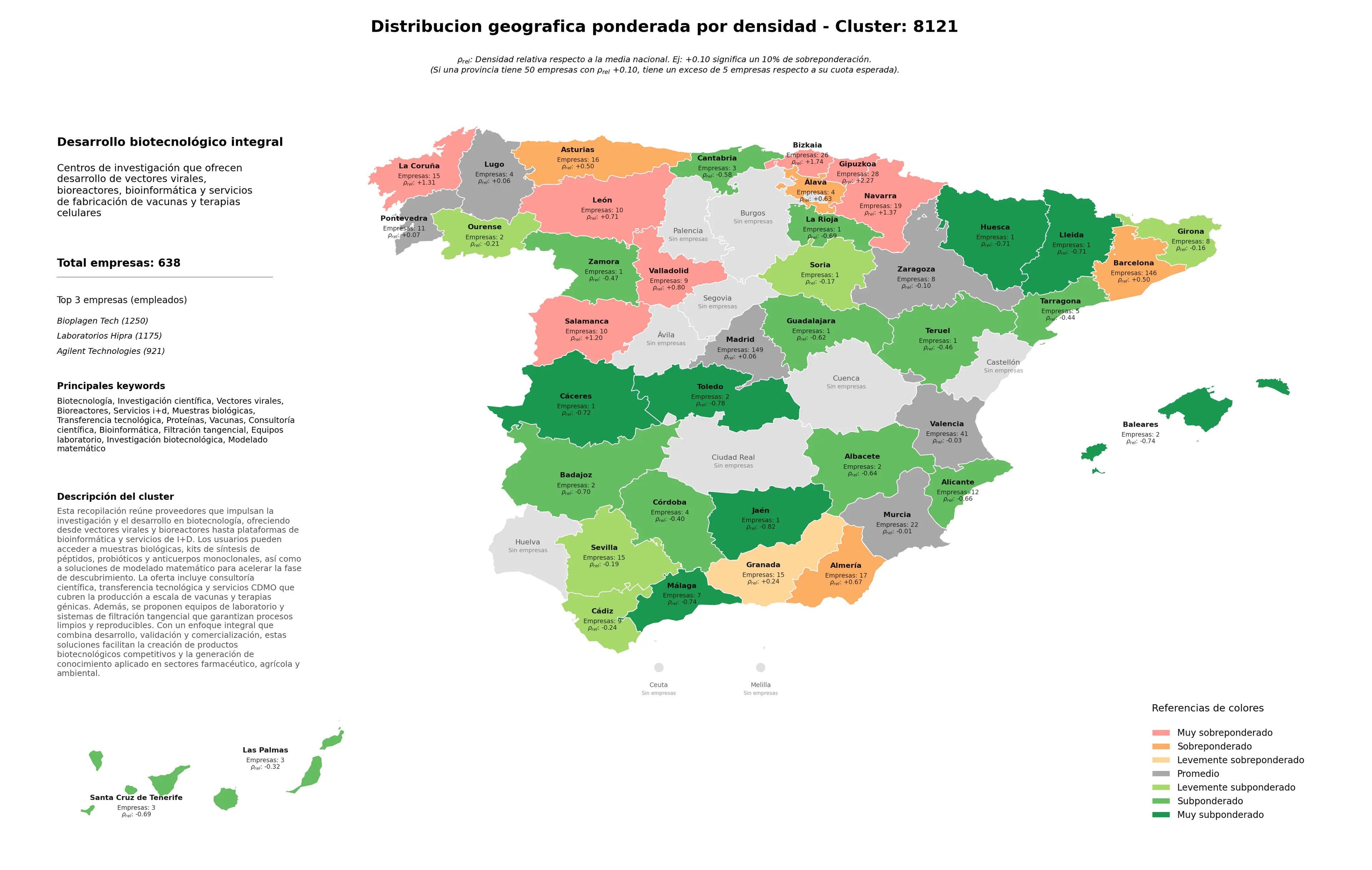 ponderación por provincias investigación científica, filtración tangencial, consultoría científica