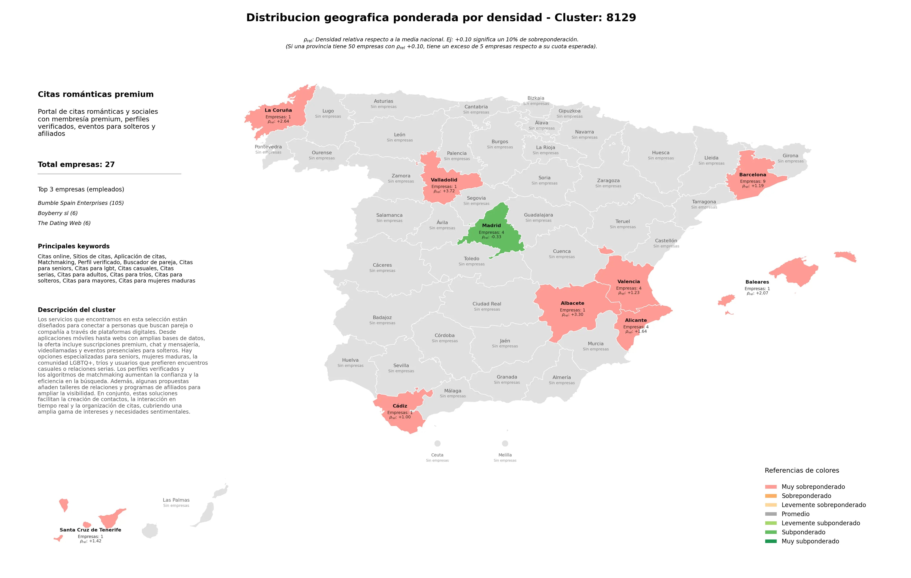 análisis provincial citas online, citas para LGBT, citas para solteros