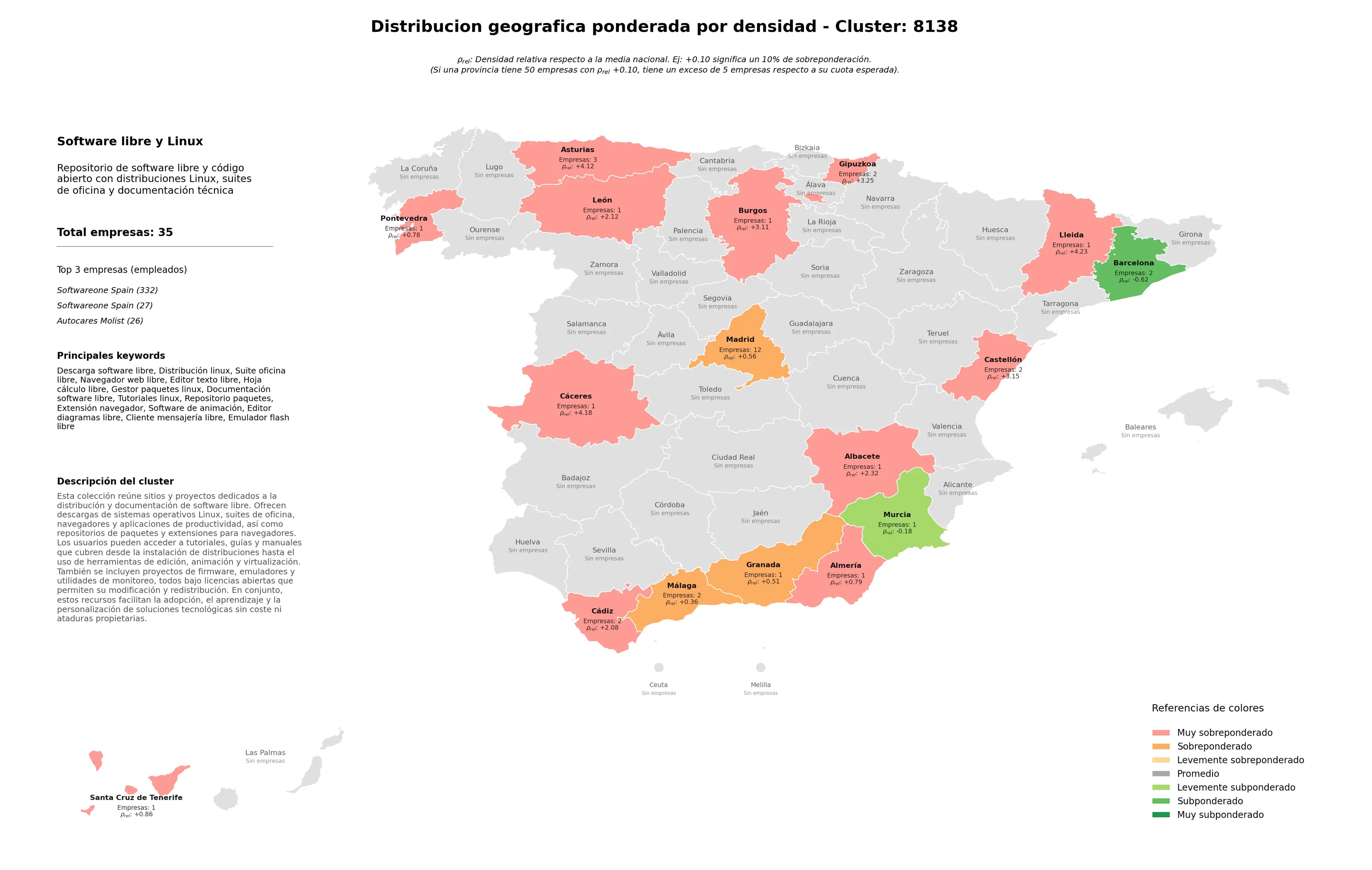 provincias menos competidas distribución linux, navegador web libre, documentación software libre