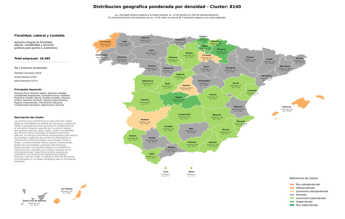 análisis provincial asesoría laboral, asesoría jurídica, gestión contable
