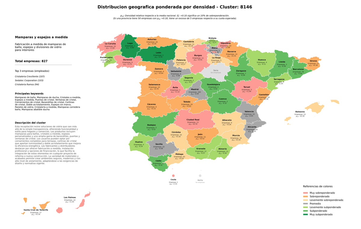 ponderación por provincias mamparas de ducha, cristalería a medida, mamparas abatible ducha