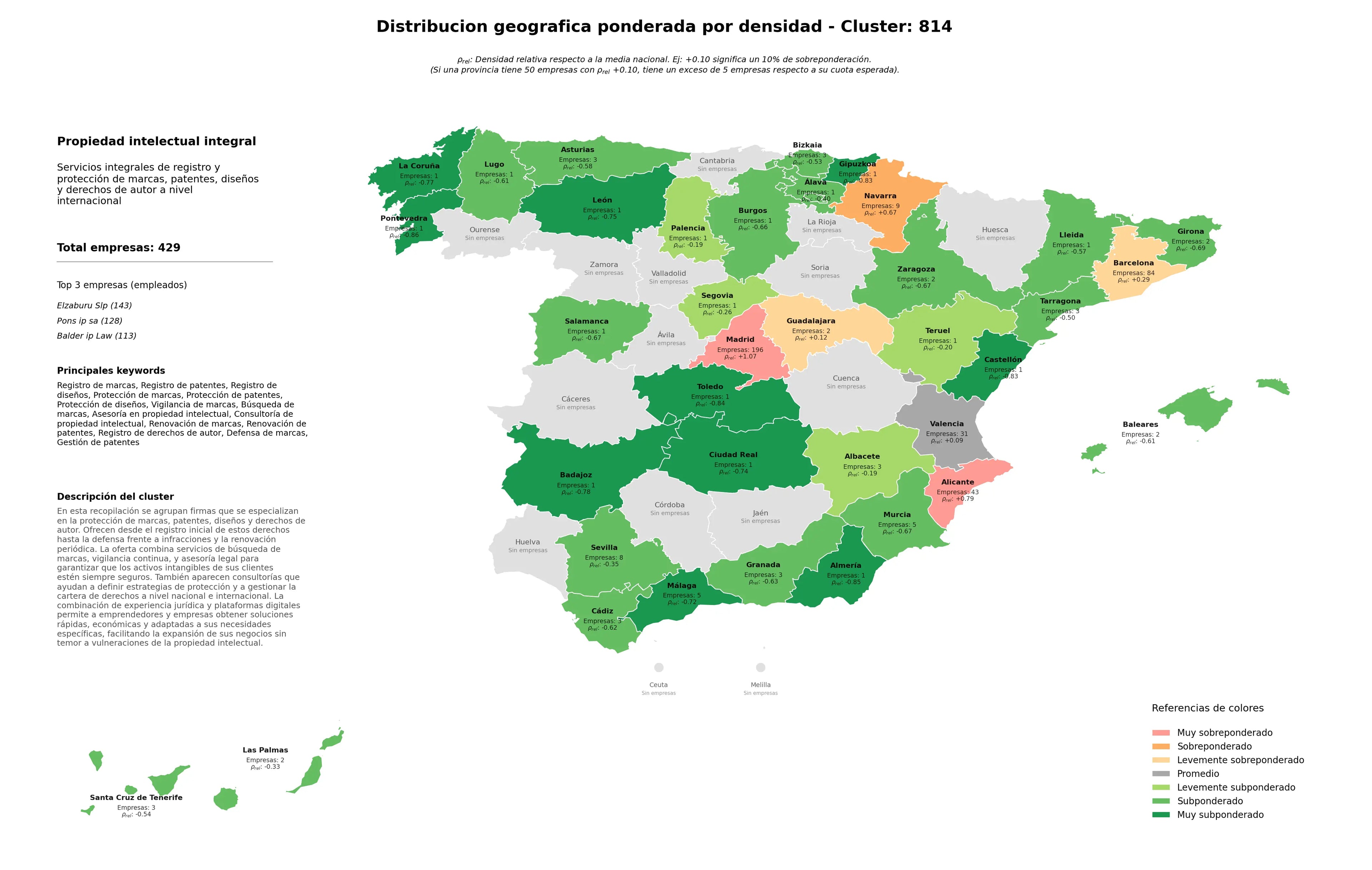 ponderación por provincias registro de marcas, gestión de patentes, protección de diseños