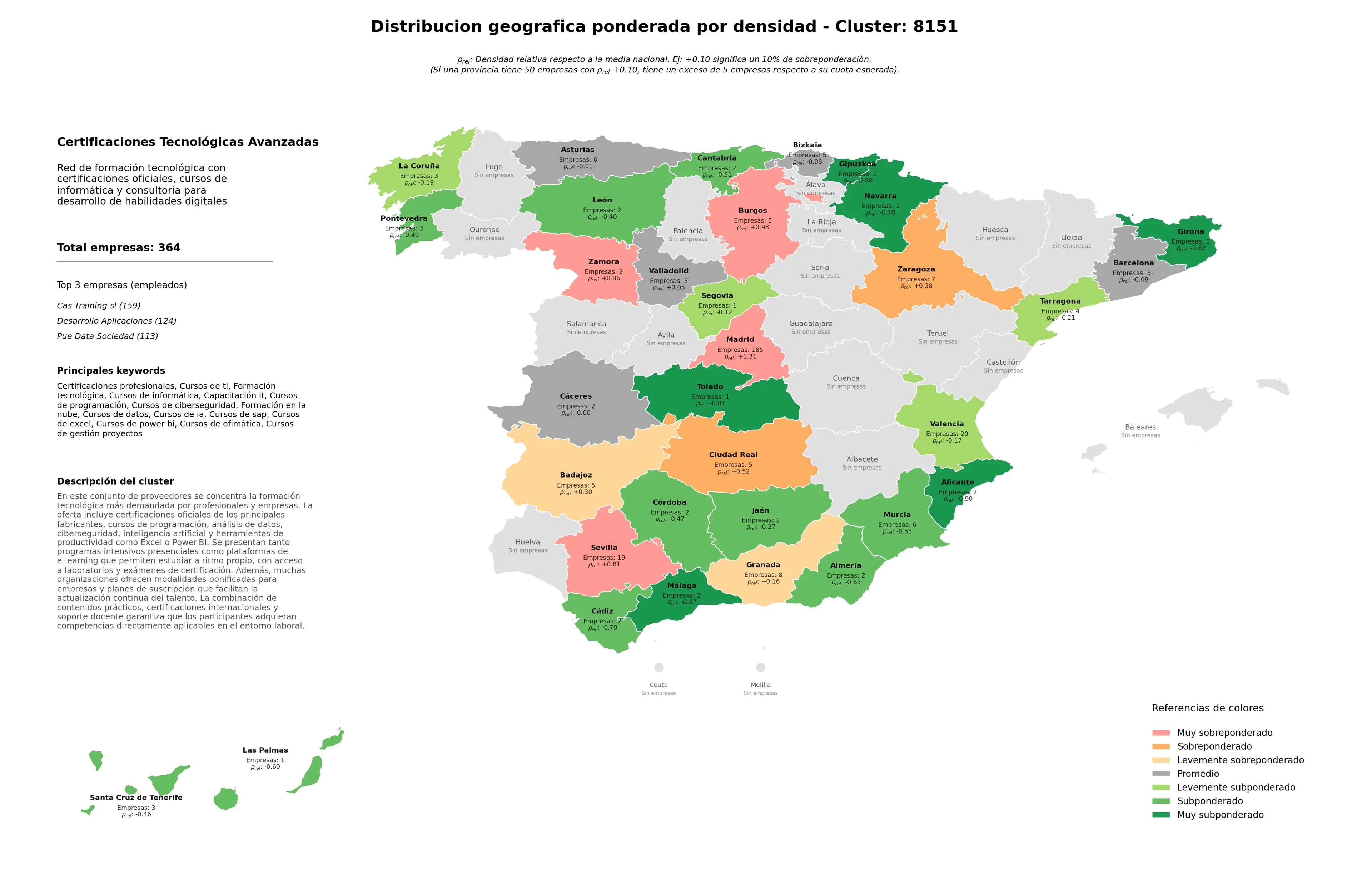 provincias menos competidas formación tecnológica, cursos de Excel, formación en la nube