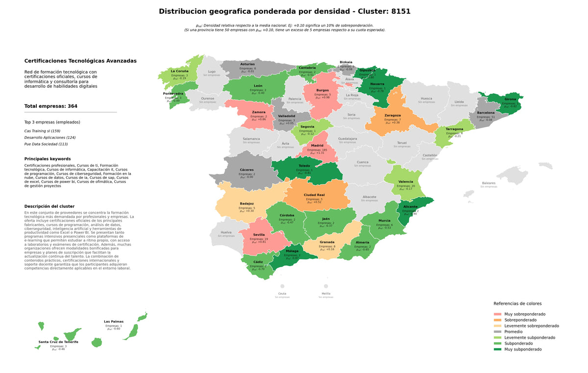 saturacion provincias cursos de TI, cursos de ofimática, cursos de Power BI