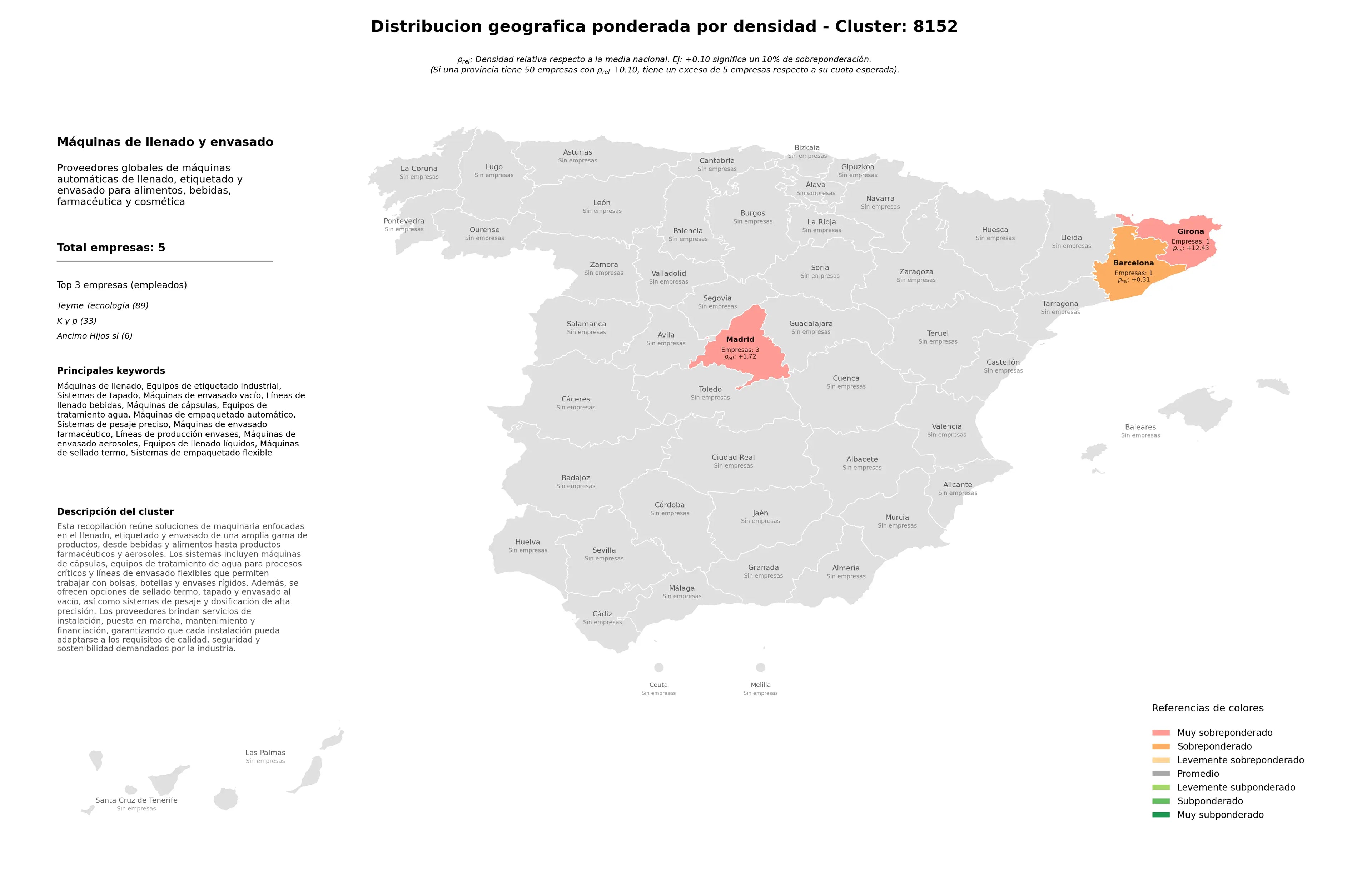 provincias menos competidas equipos de etiquetado industrial, máquinas de envasado aerosoles, equipos de tratamiento agua
