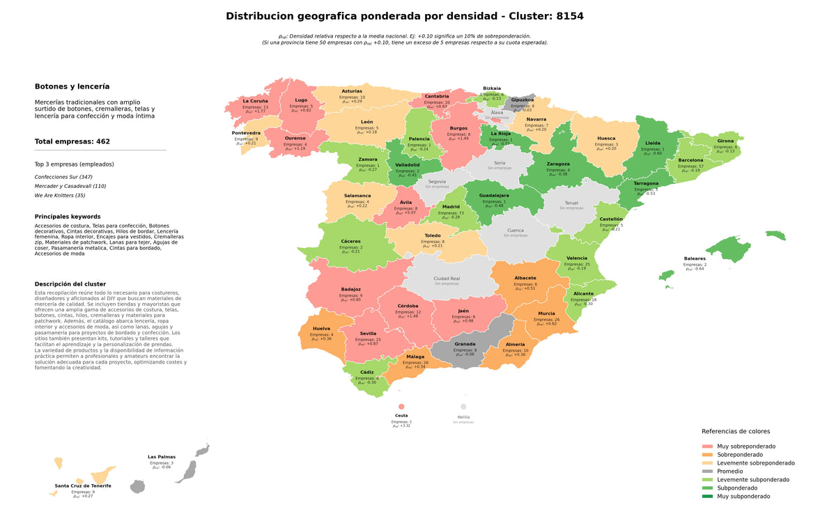 análisis provincial telas para confección, agujas de coser, cintas para bordado