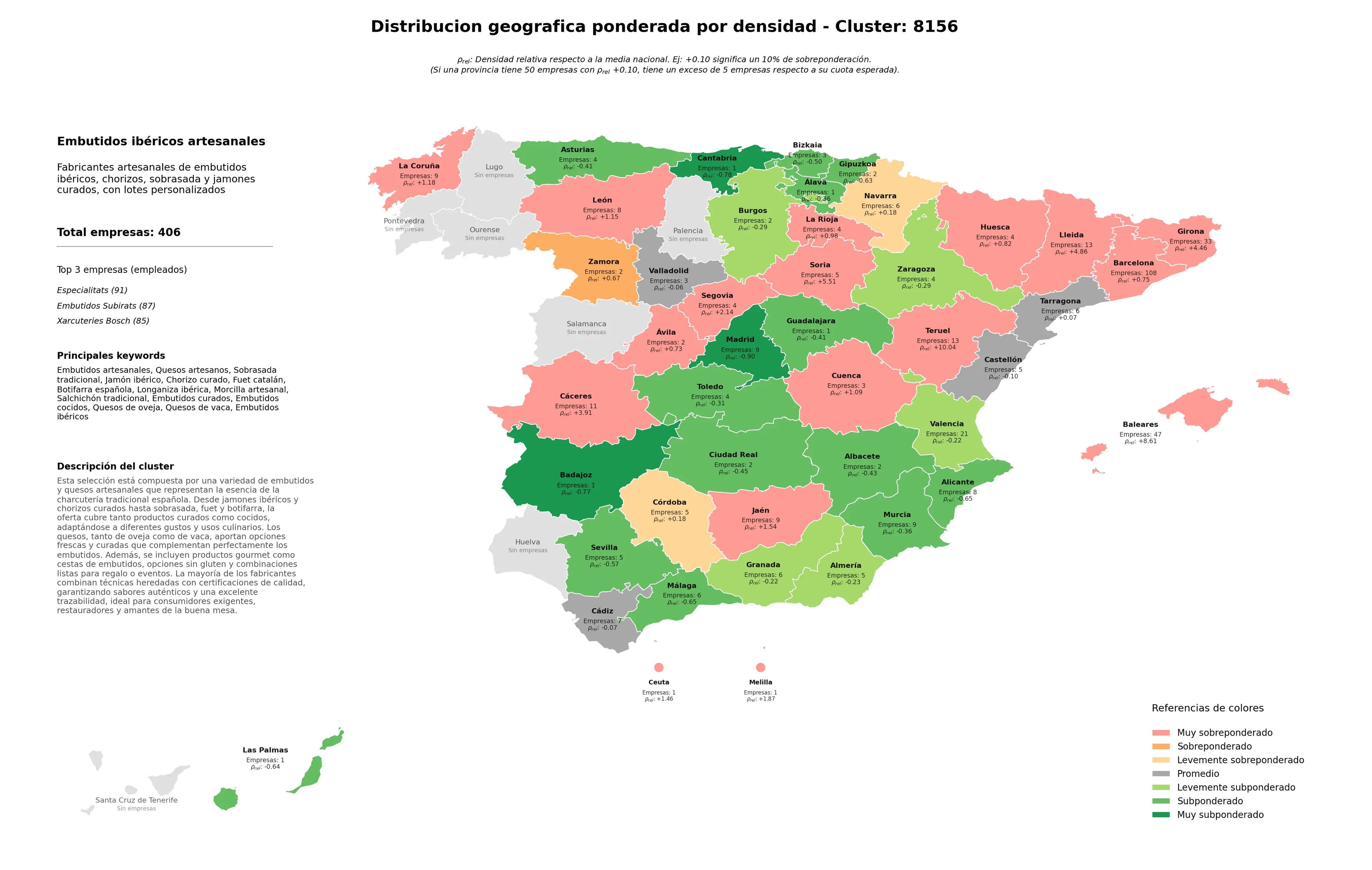 ponderación por provincias sobrasada tradicional, quesos de vaca, quesos de oveja