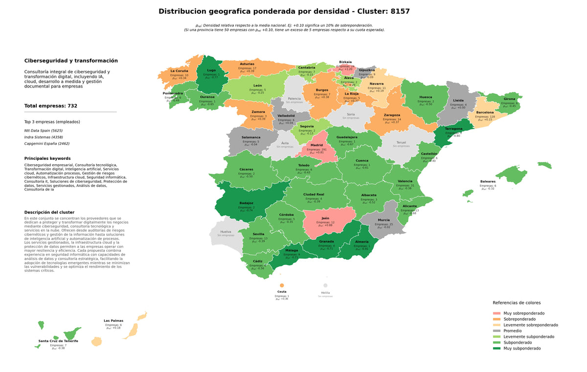 provincias menos competidas transformación digital, servicios cloud, soluciones de ciberseguridad