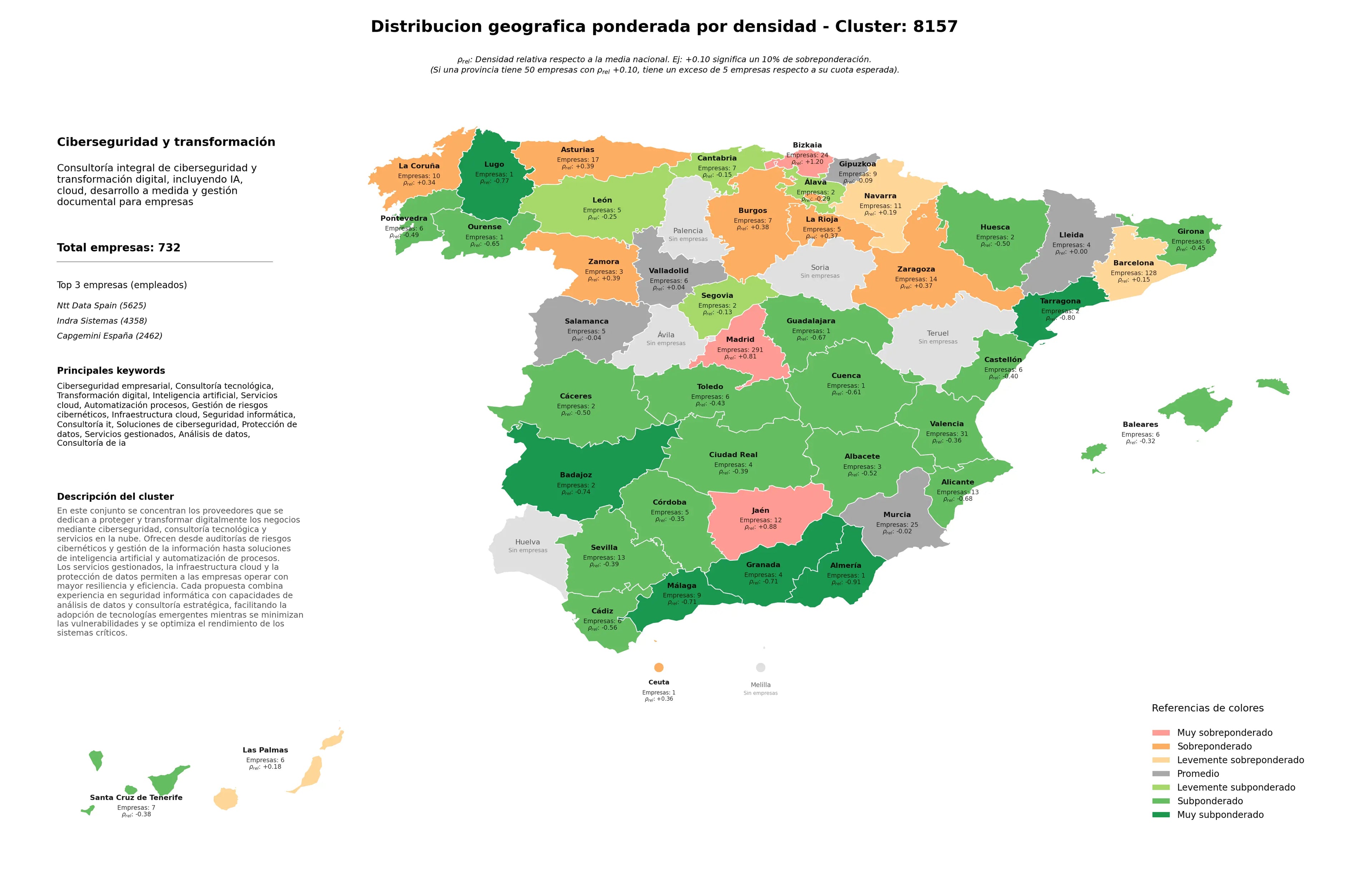 distribución geográfica consultoría tecnológica, servicios cloud, protección de datos