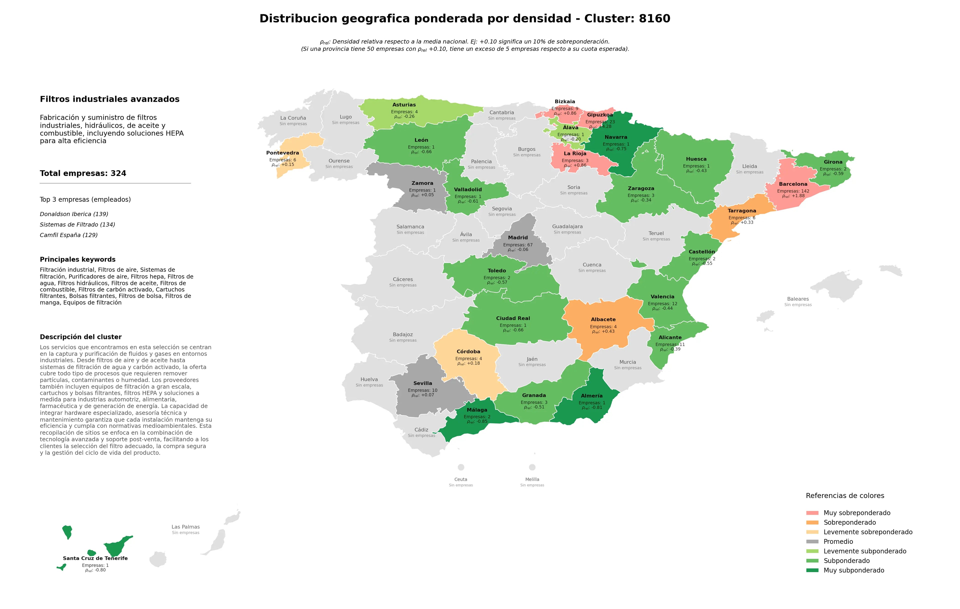 provincias mas competidas sistemas de filtración, filtros de aceite, filtros de bolsa
