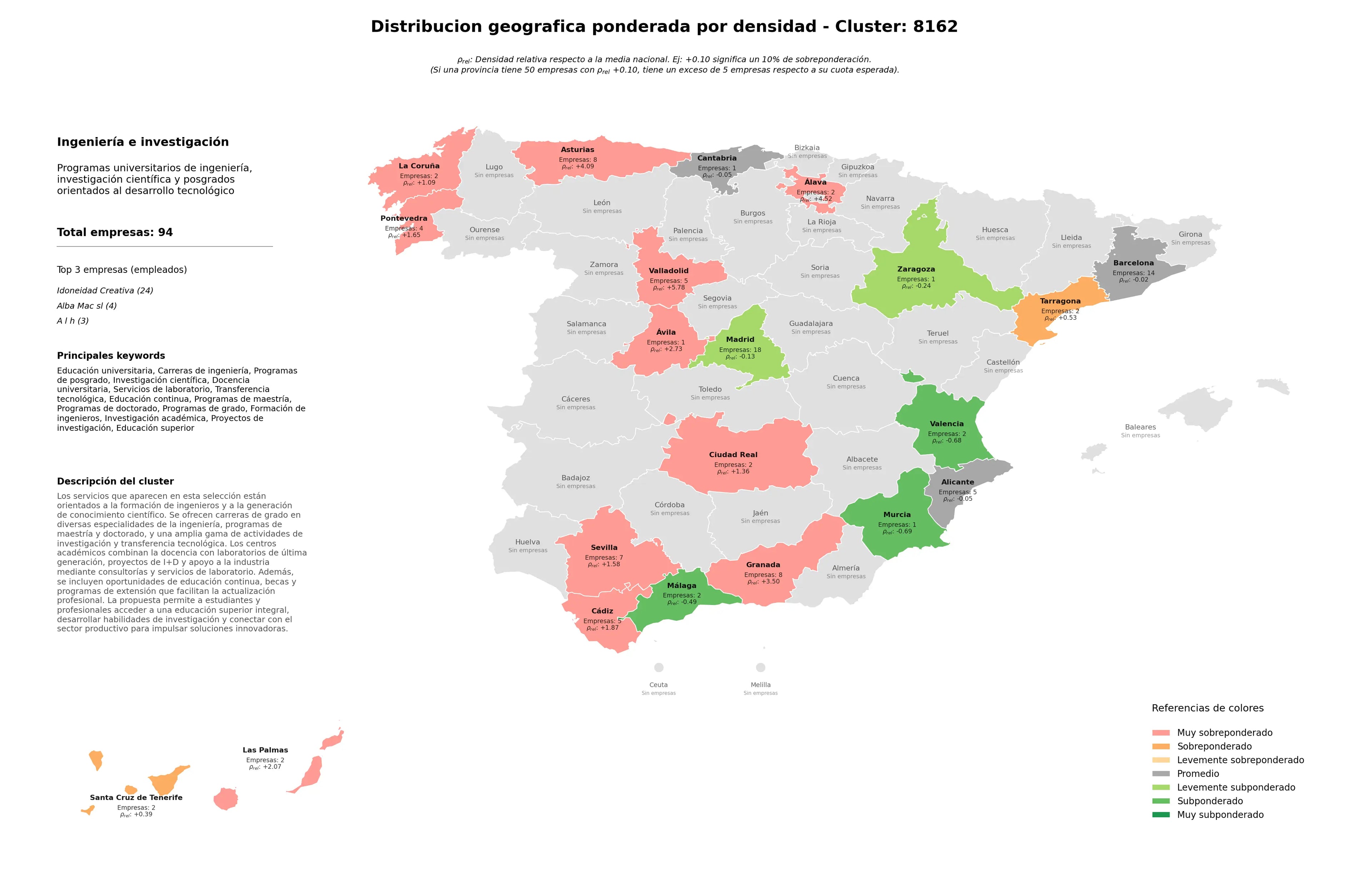 ponderación por provincias programas de posgrado, educación continua, programas de doctorado
