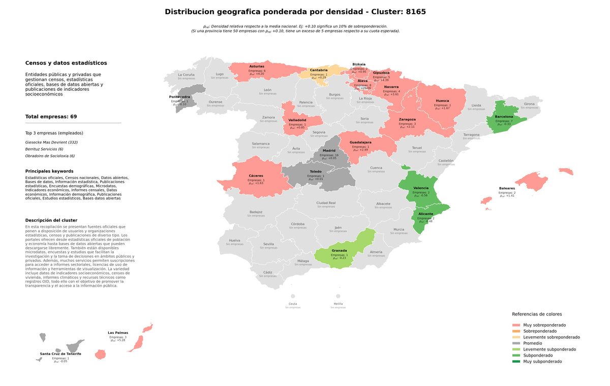 ponderación por provincias datos abiertos, información demográfica, informes censales