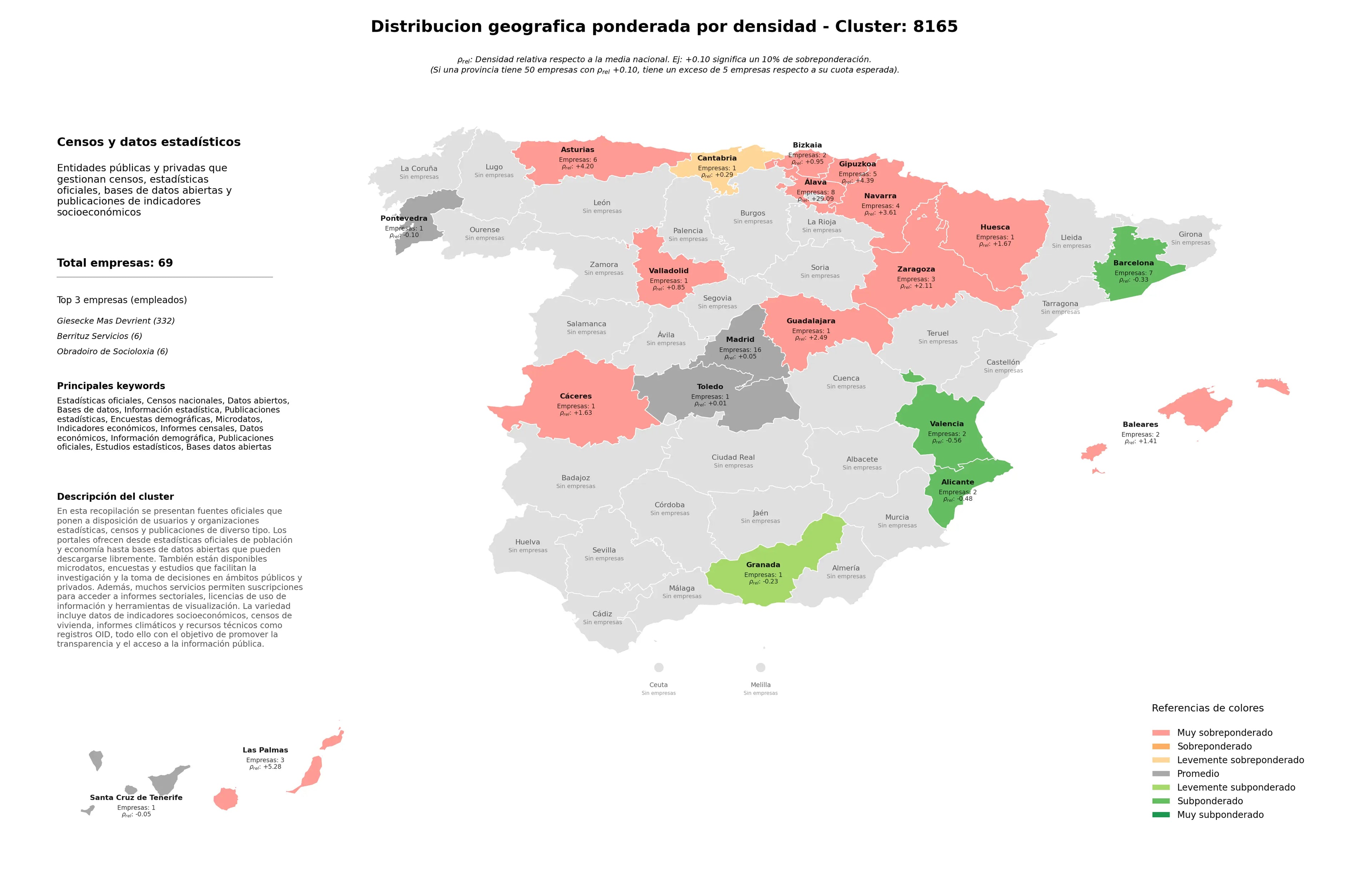 competencia por region estadísticas oficiales, encuestas demográficas, publicaciones oficiales
