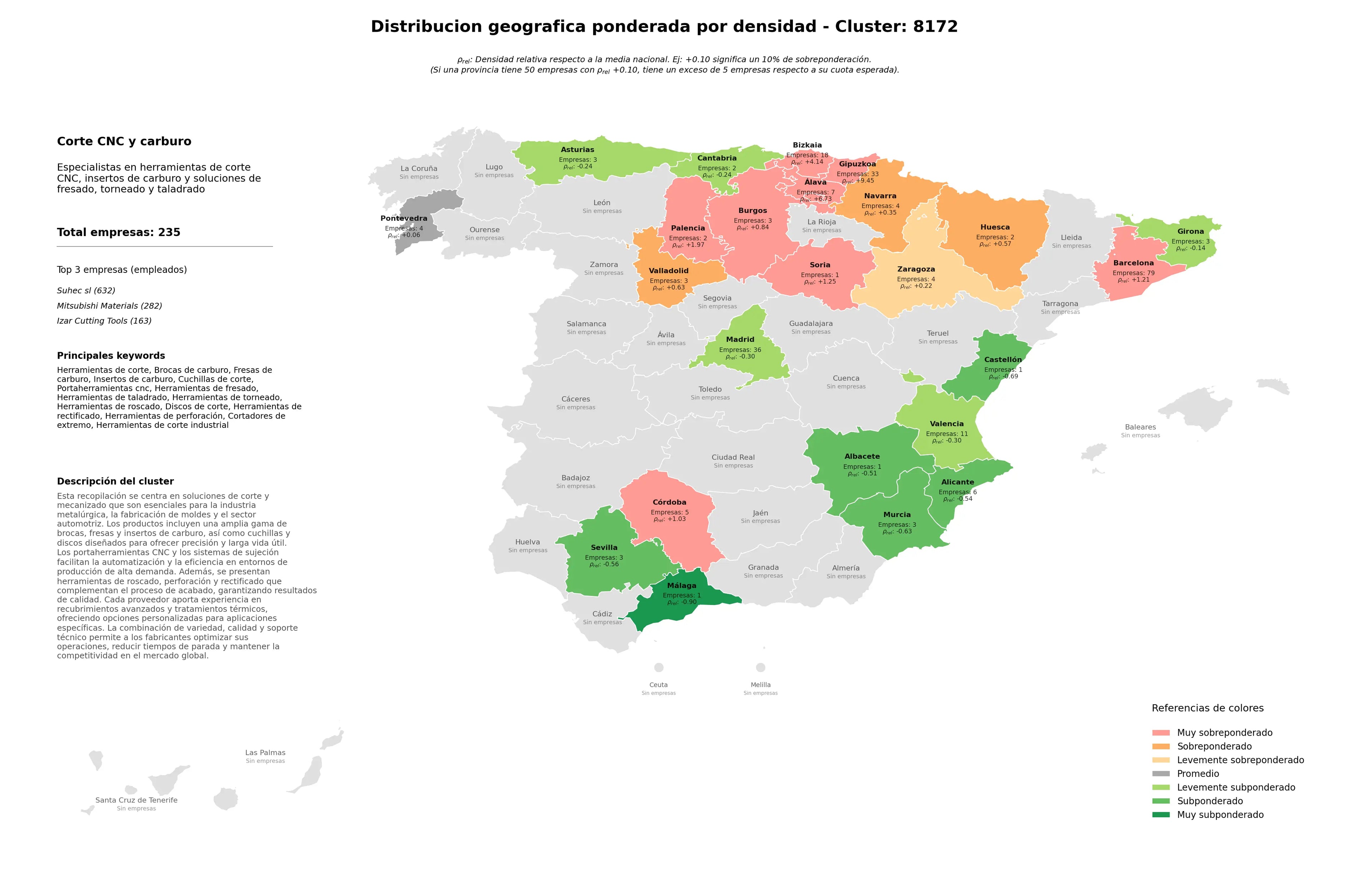 análisis provincial fresas de carburo, herramientas de torneado, herramientas de perforación