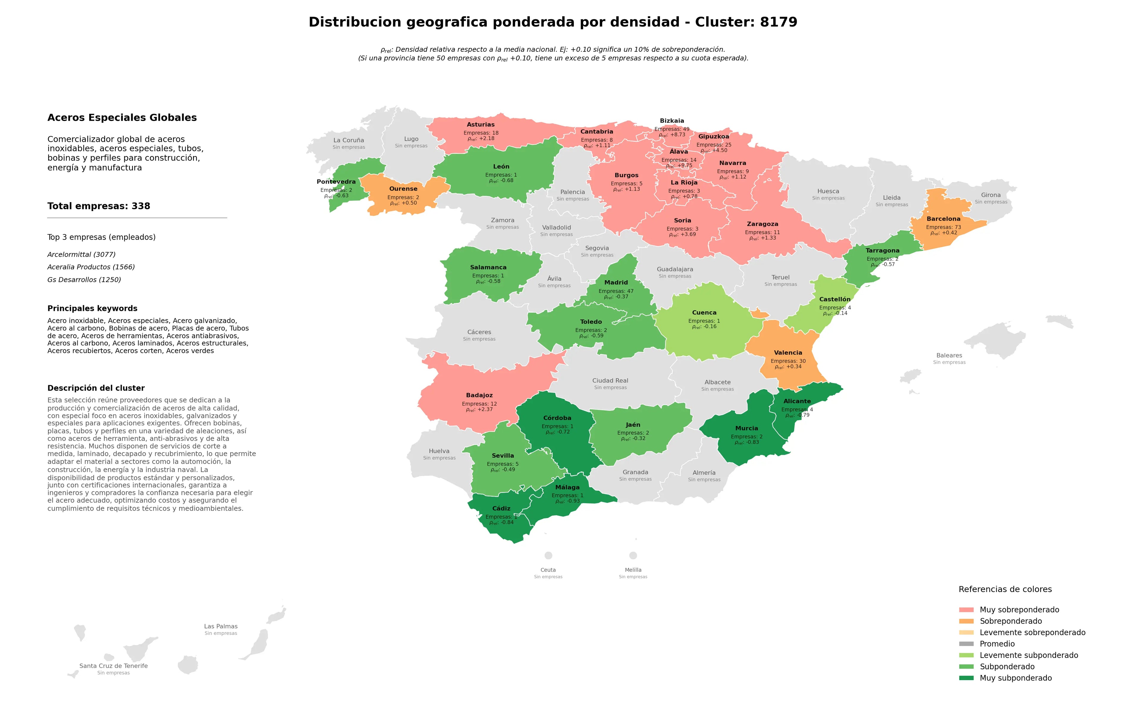 provincias mas competidas aceros especiales, bobinas de acero, acero al carbono
