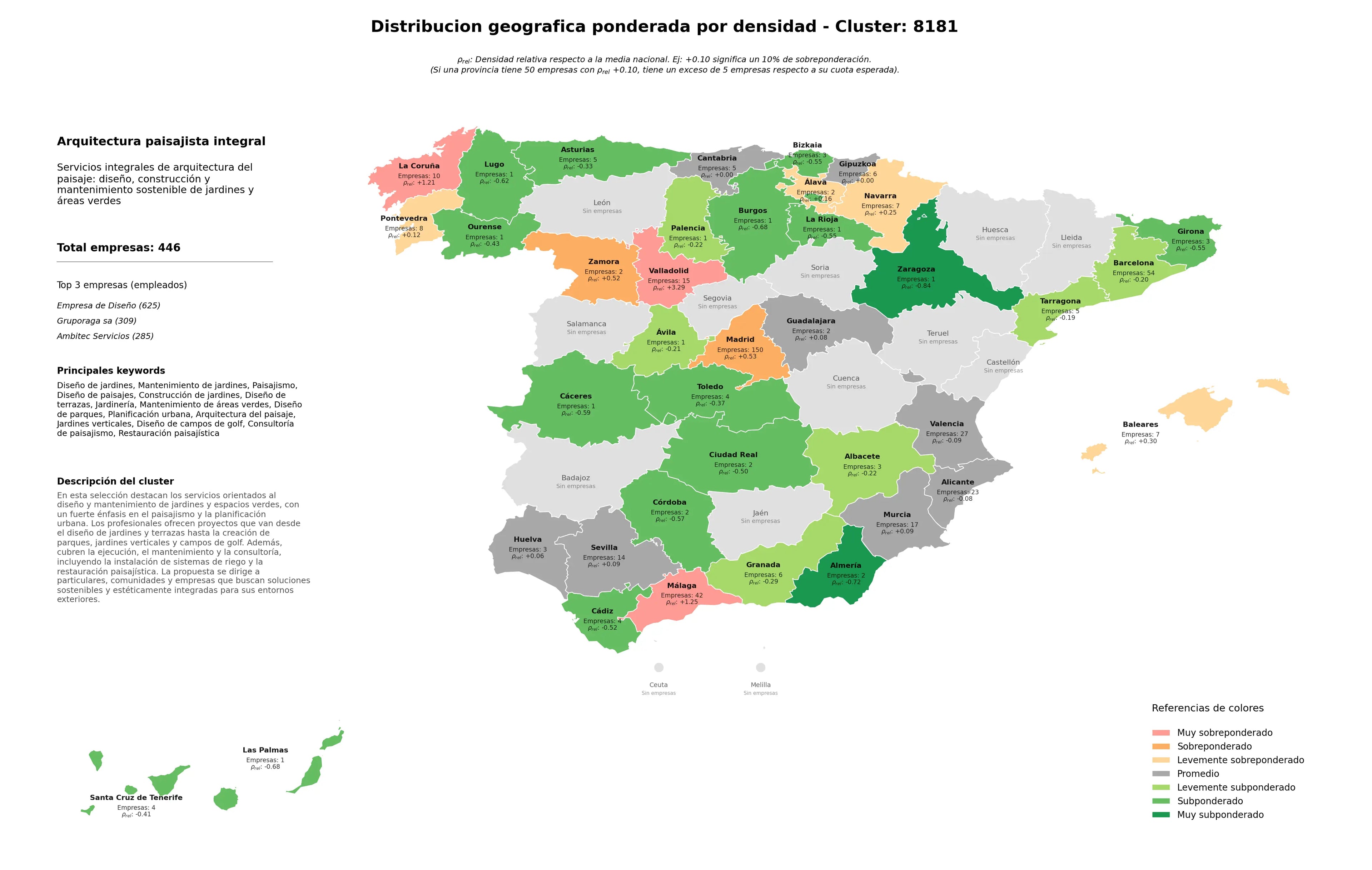 provincias con mayor oportunidad mantenimiento de jardines, consultoría de paisajismo, diseño de parques