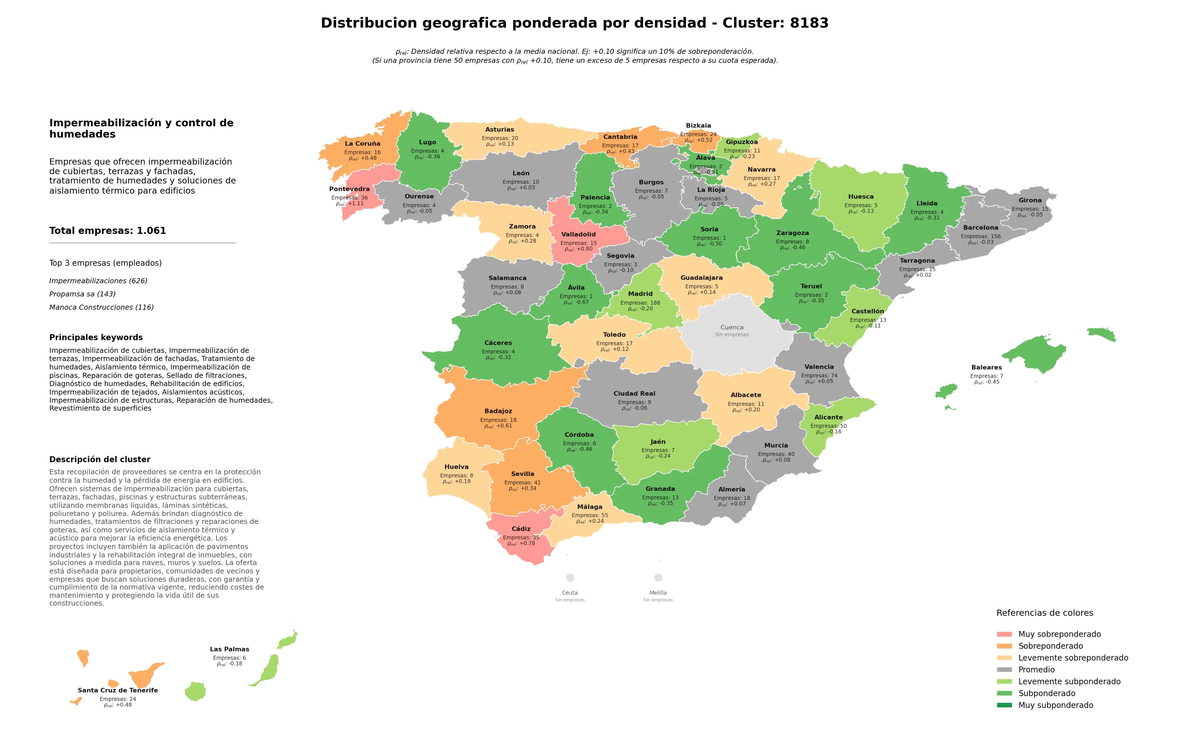 análisis provincial impermeabilización de fachadas, reparación de goteras, impermeabilización de tejados