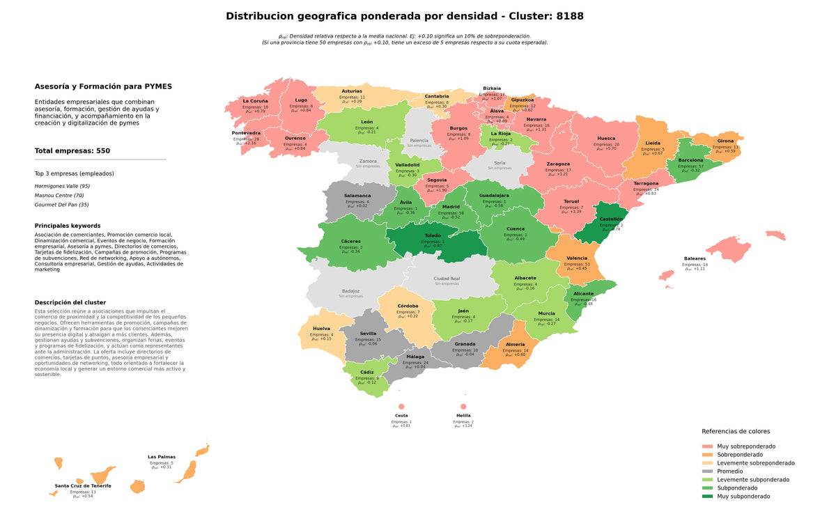 provincias mas competidas asociación de comerciantes, programas de subvenciones, red de networking
