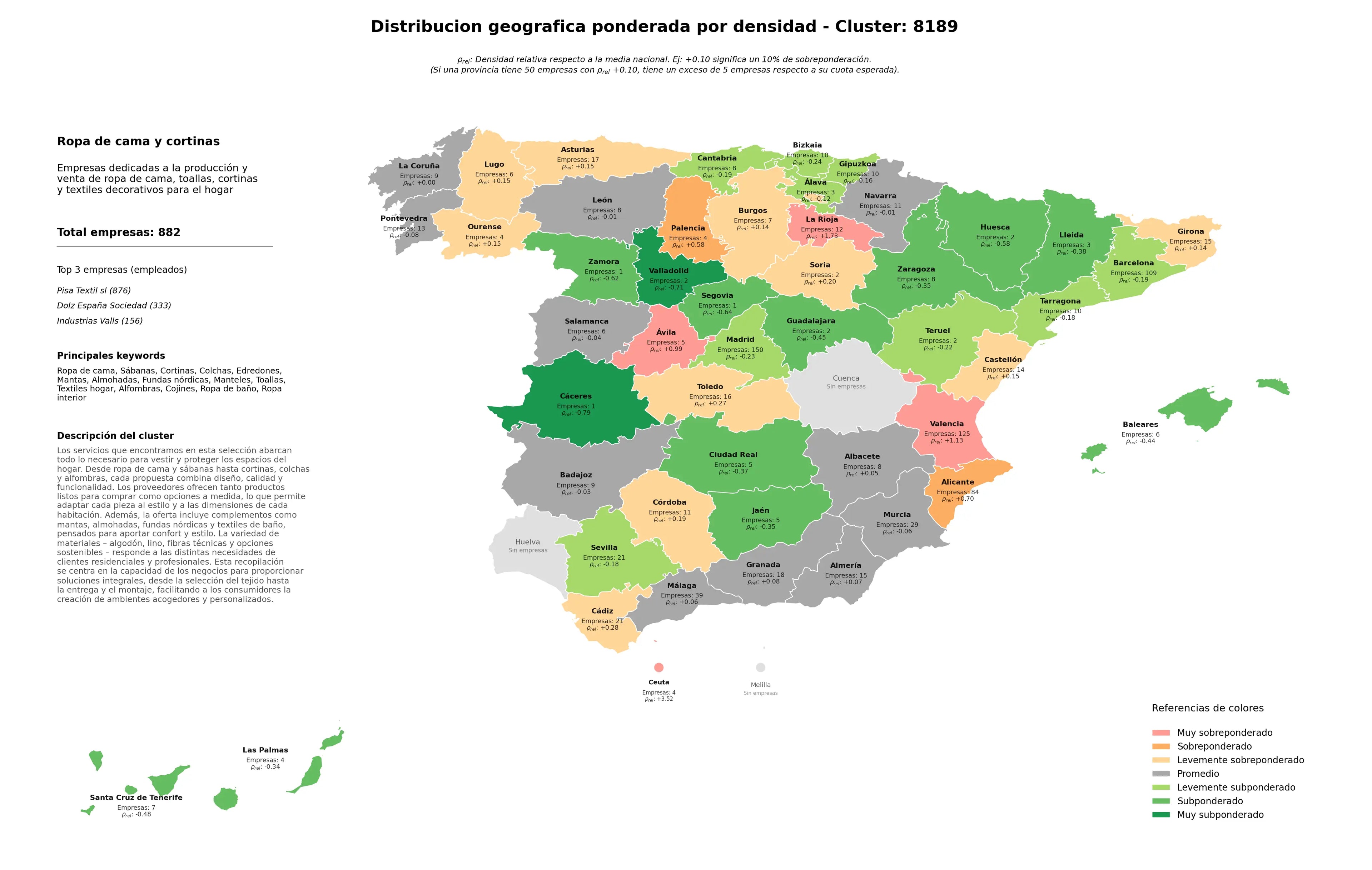 competencia por region cortinas, ropa interior, mantas