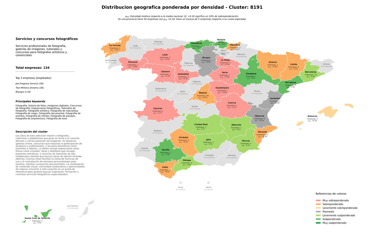 distribución geográfica galería de fotos, fotografía de aves, fotografía de retrato