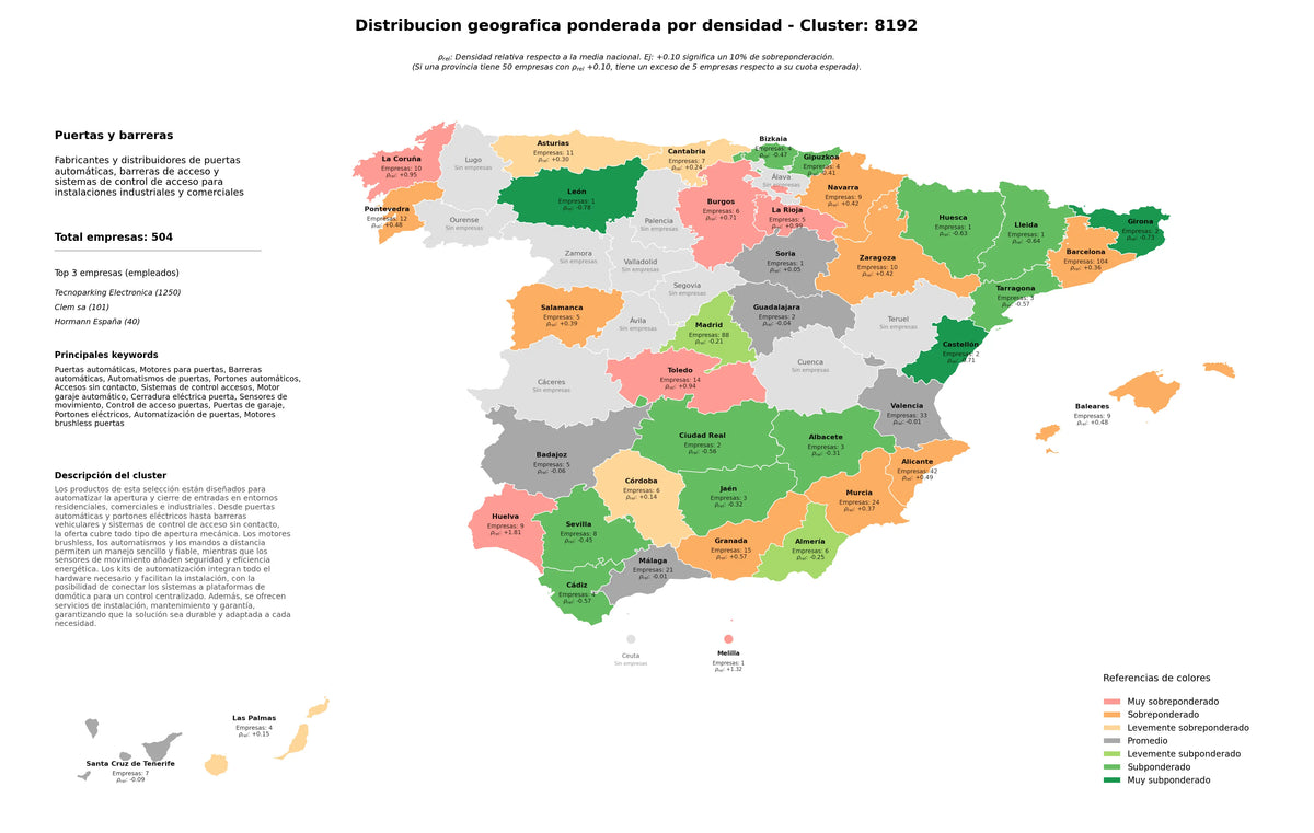 provincias mas competidas barreras automáticas, motores brushless puertas, portones eléctricos