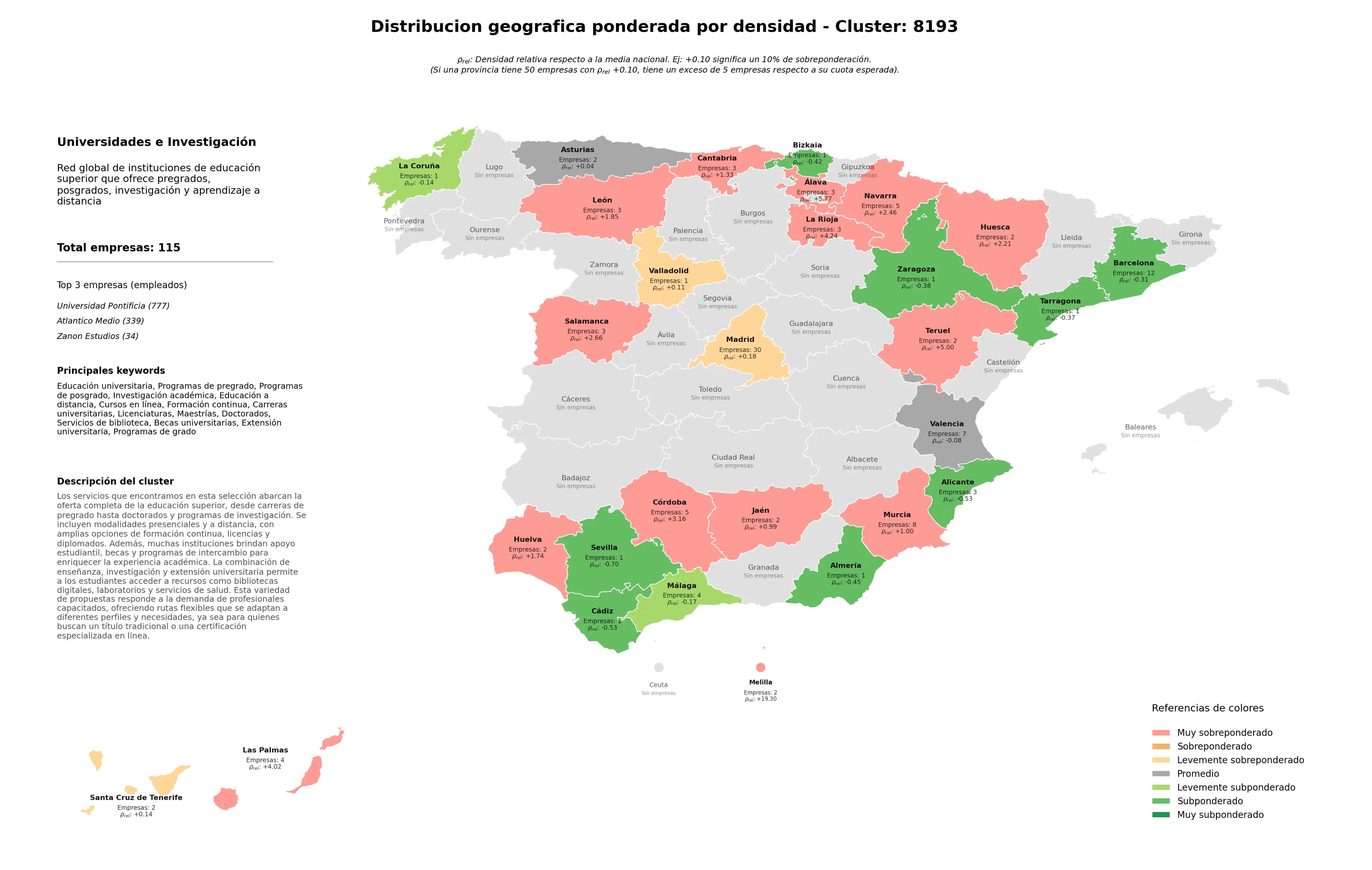 provincias menos competidas programas de pregrado, servicios de biblioteca, maestrías