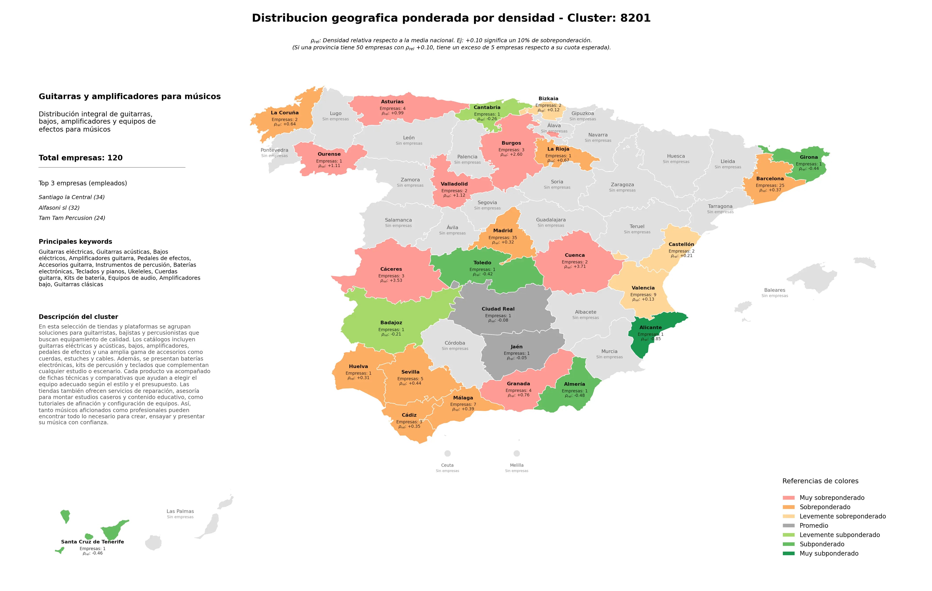 competencia por provincias bajos eléctricos, amplificadores bajo, kits de batería