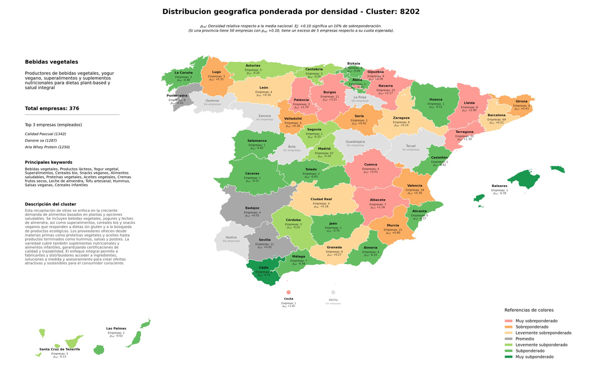 competencia por region yogur vegetal, snacks veganos, cereales bio