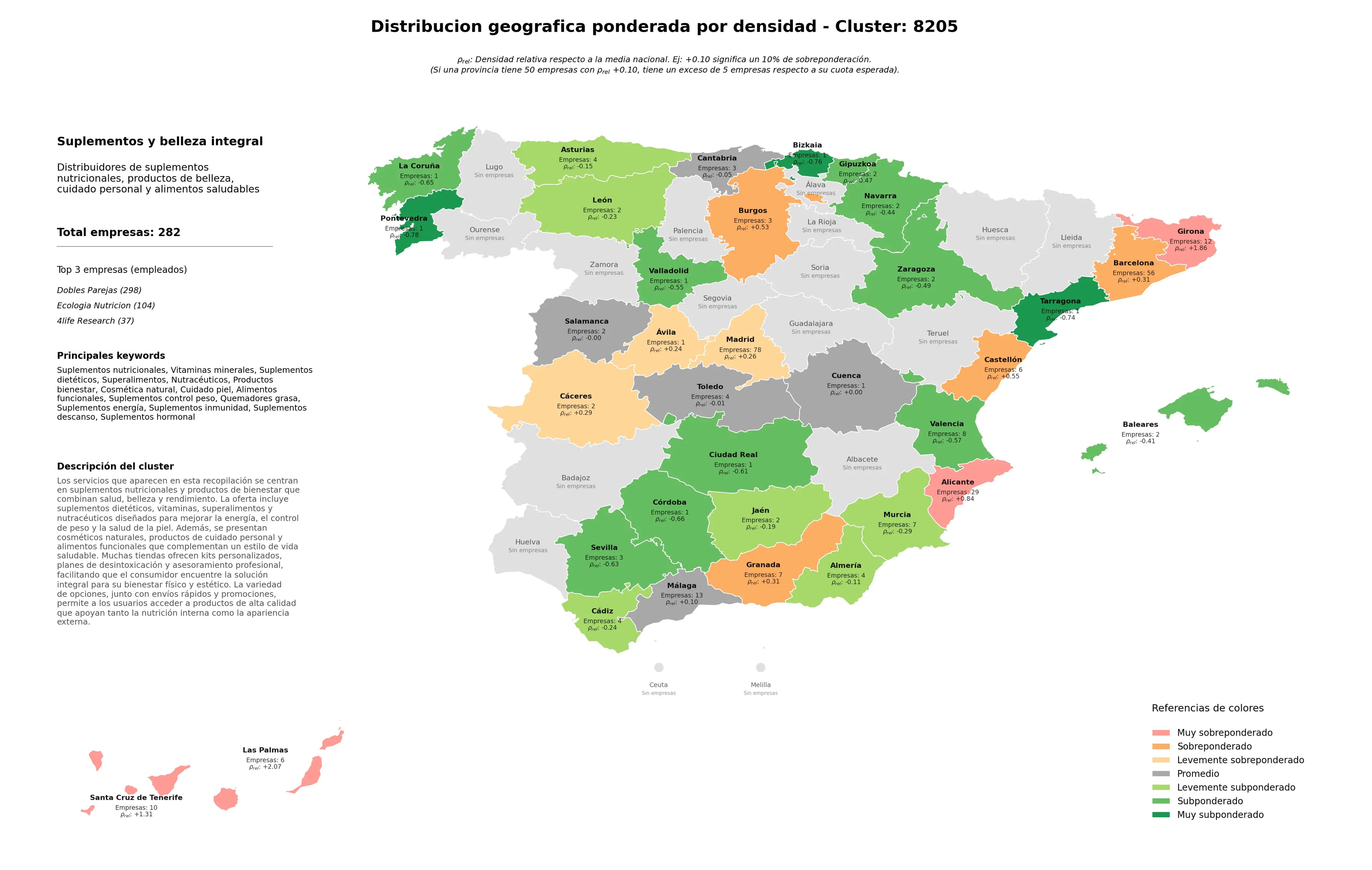 ponderación por provincias suplementos nutricionales, superalimentos, nutracéuticos